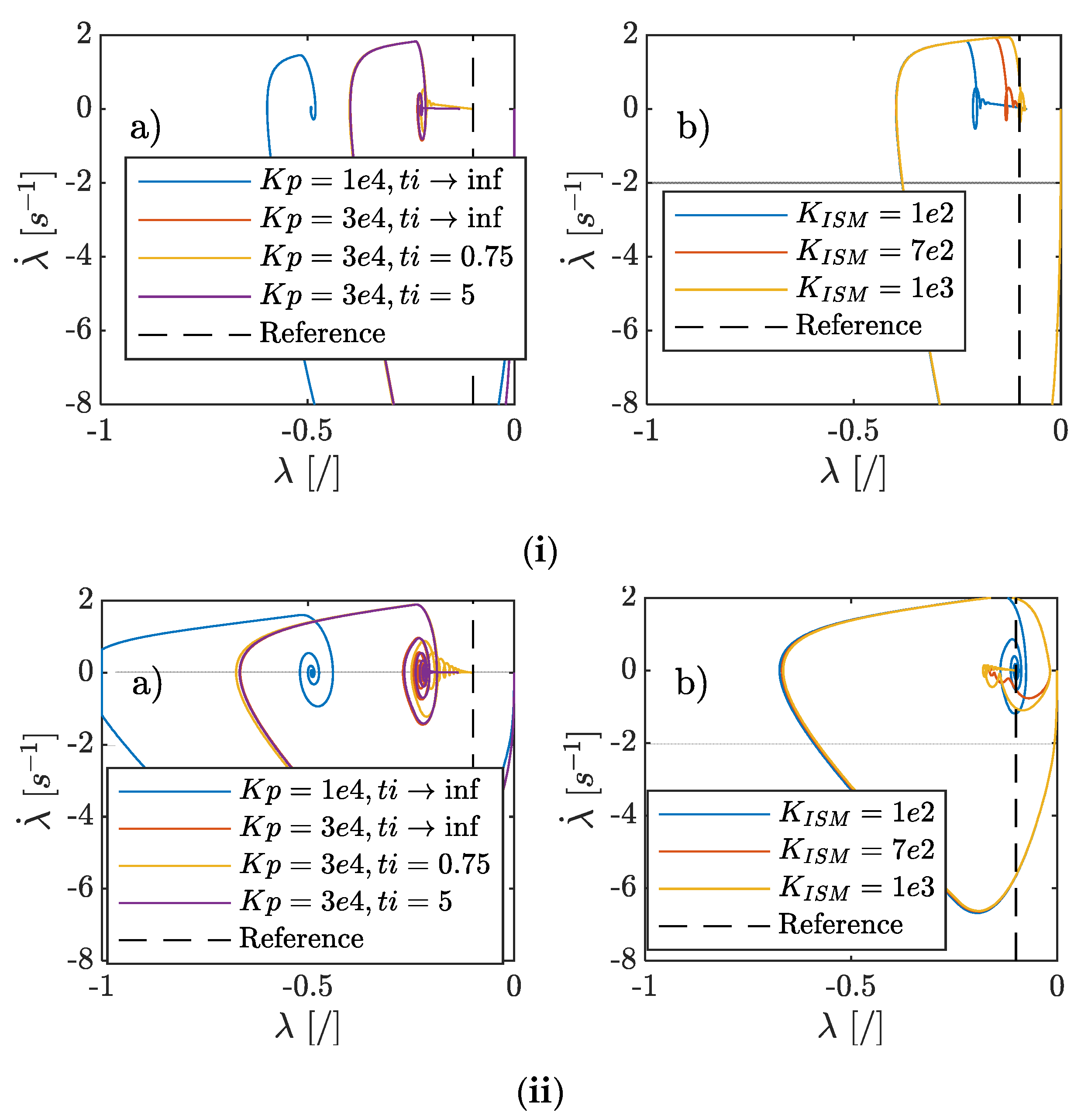 Vehicles 03 00009 g007