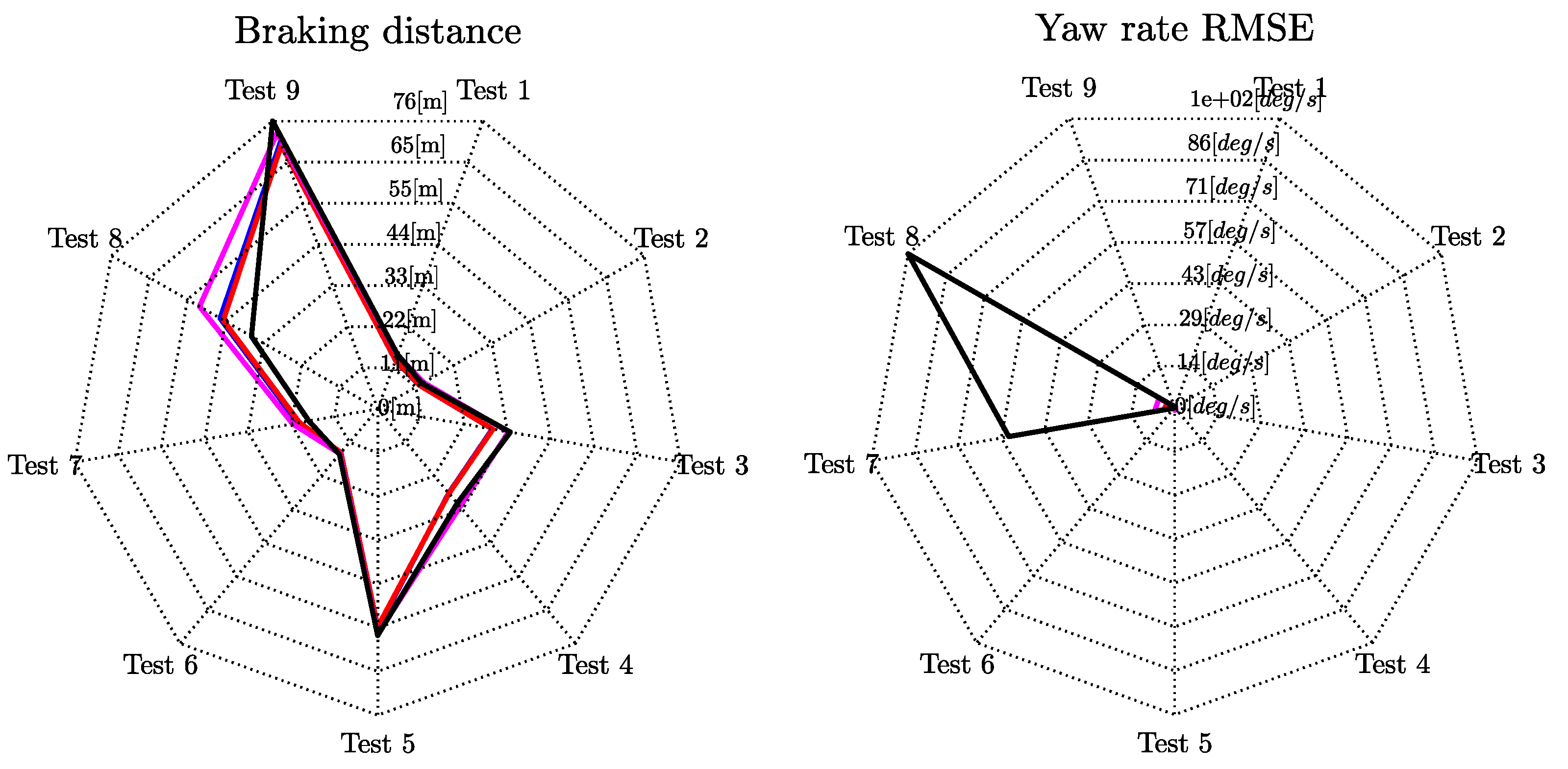 Vehicles 03 00009 g008a