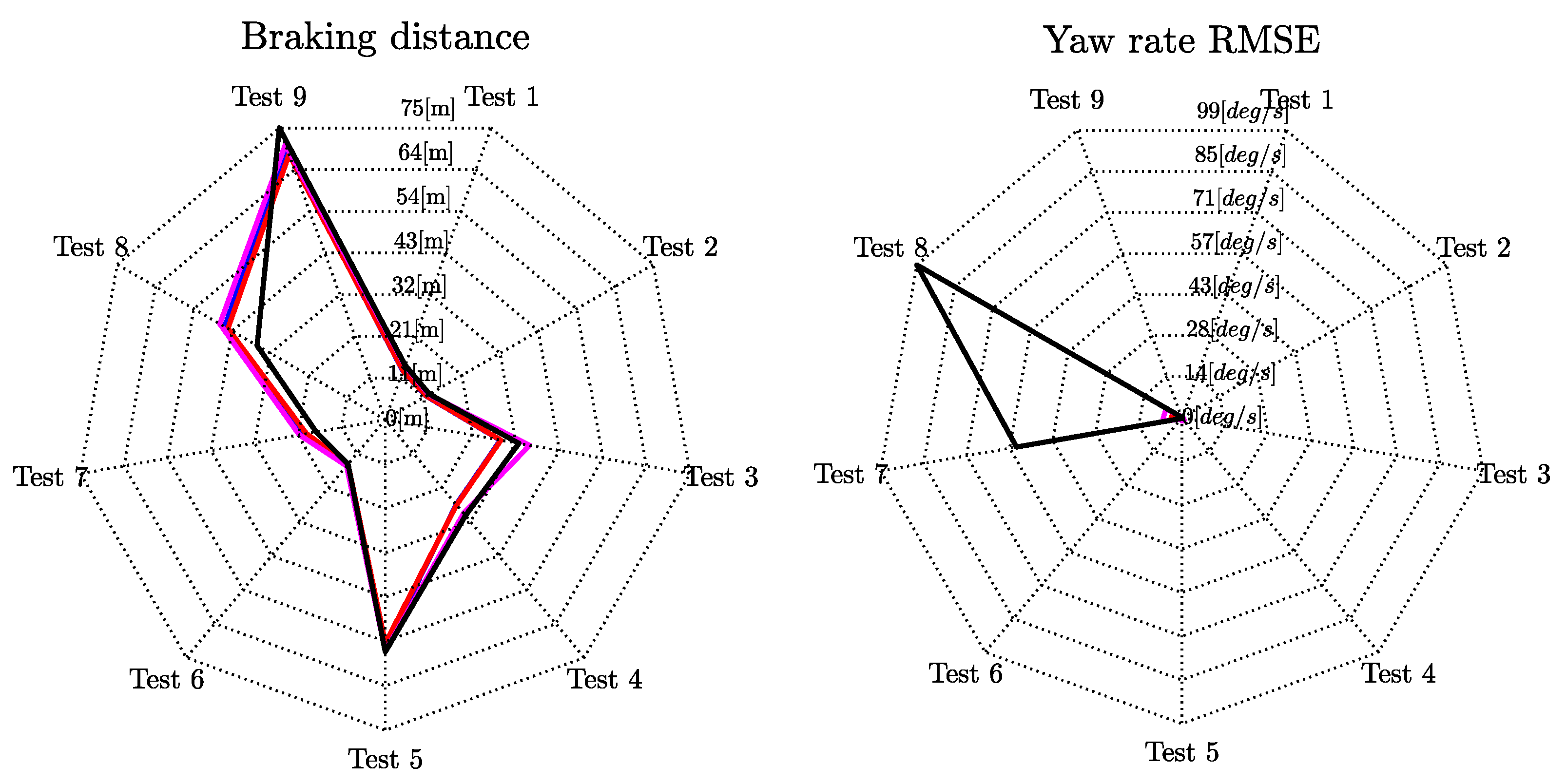 Vehicles 03 00009 g009a
