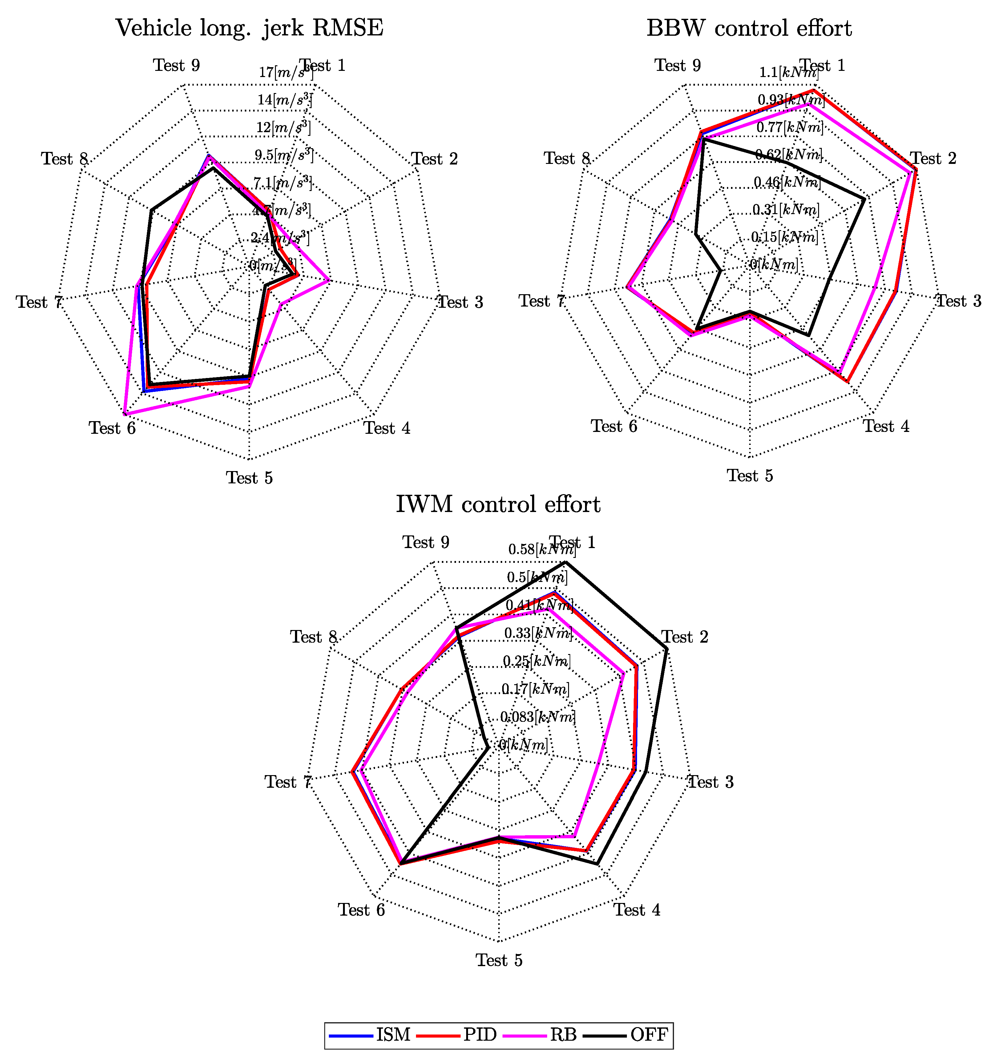 Vehicles 03 00009 g009b