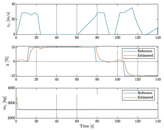 Vehicles 03 00009 g0a1