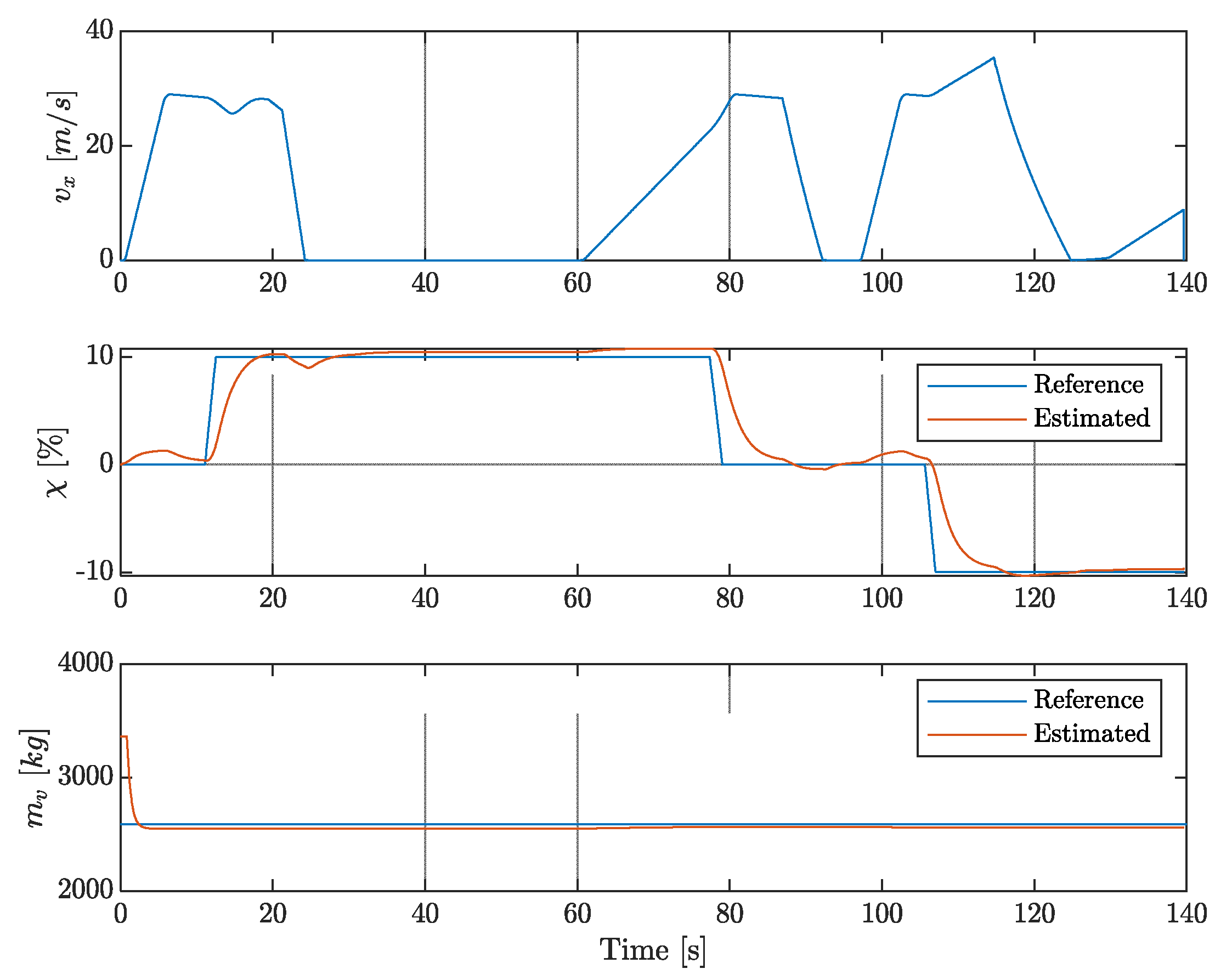 Vehicles 03 00009 g0a1