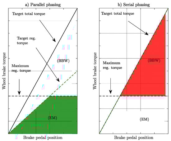 Vehicles 03 00009 g0a2