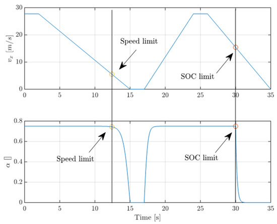 Vehicles 03 00009 g0a3