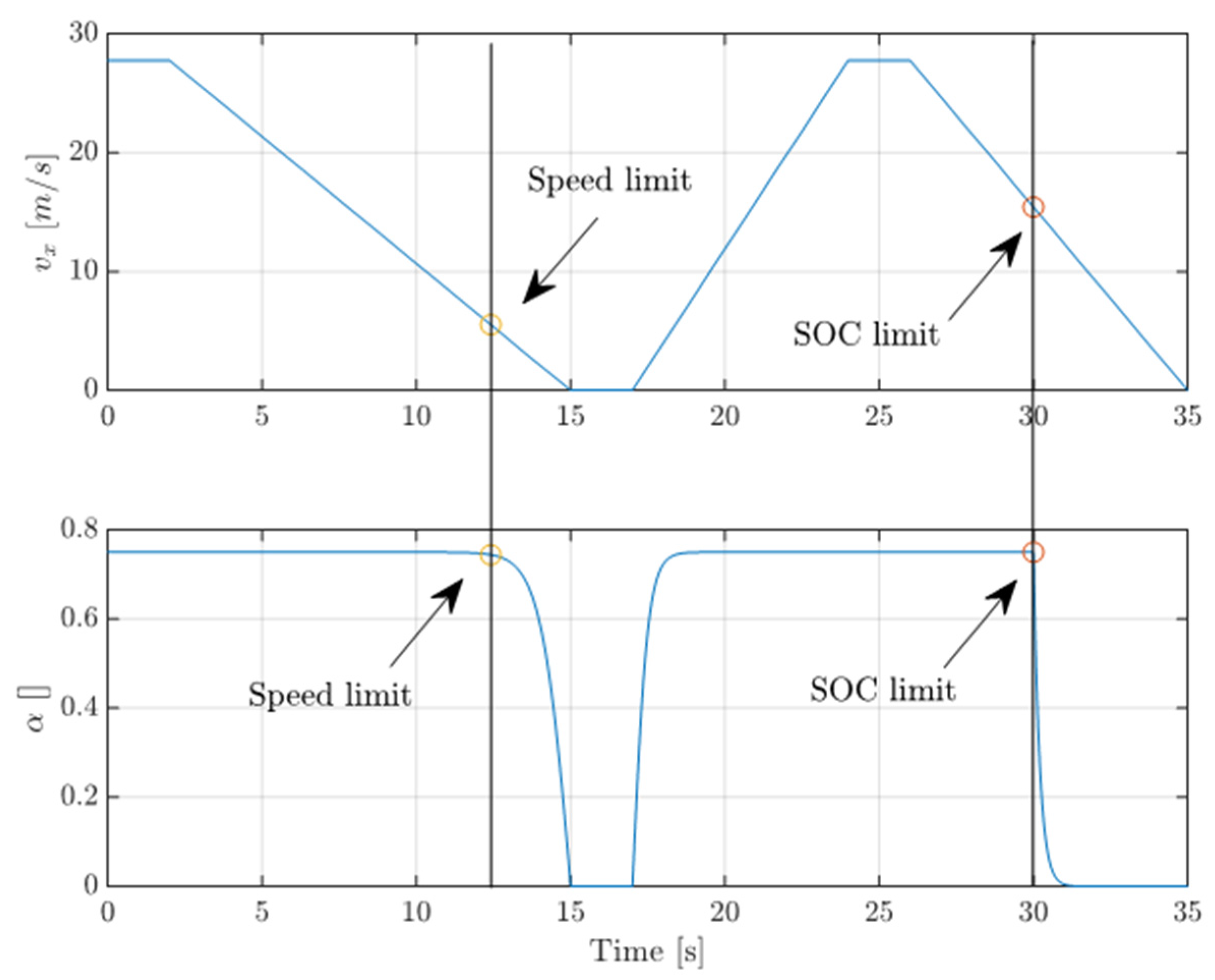 Vehicles 03 00009 g0a3
