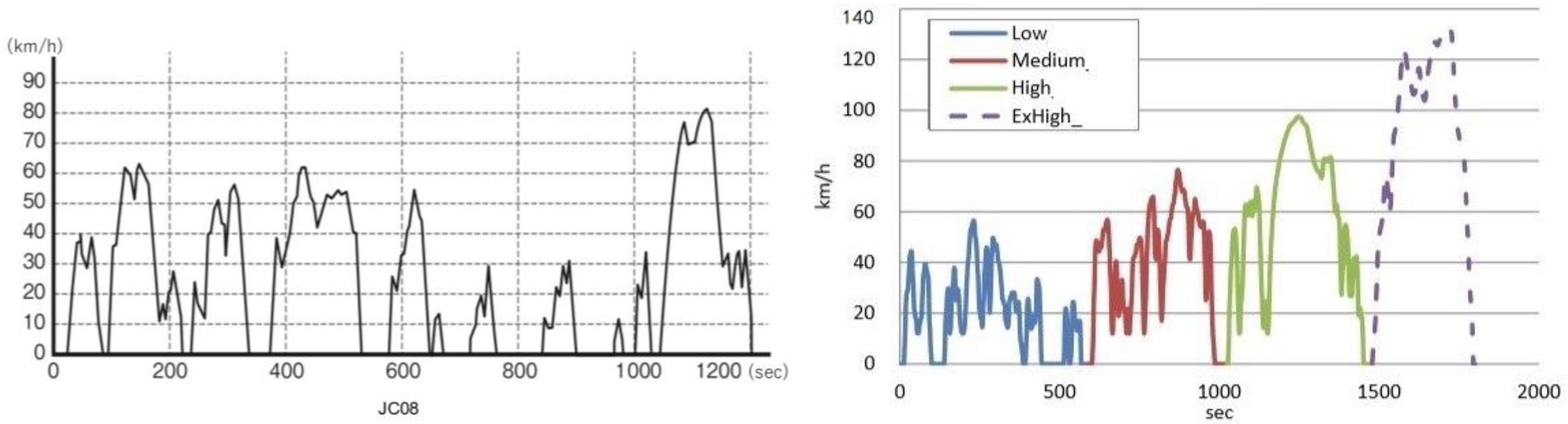Vehicles 03 00010 g001