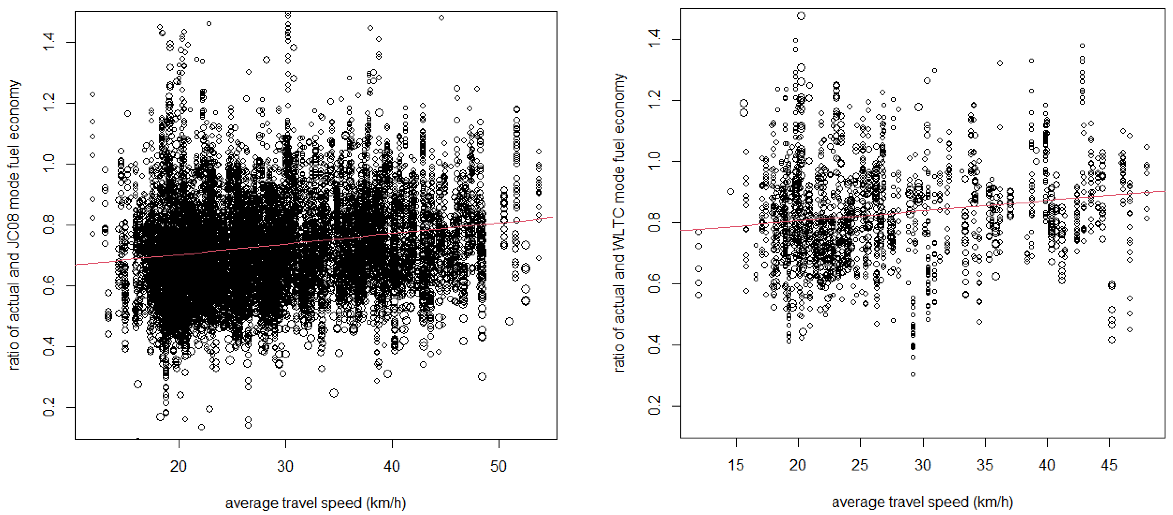 Vehicles 03 00010 g004