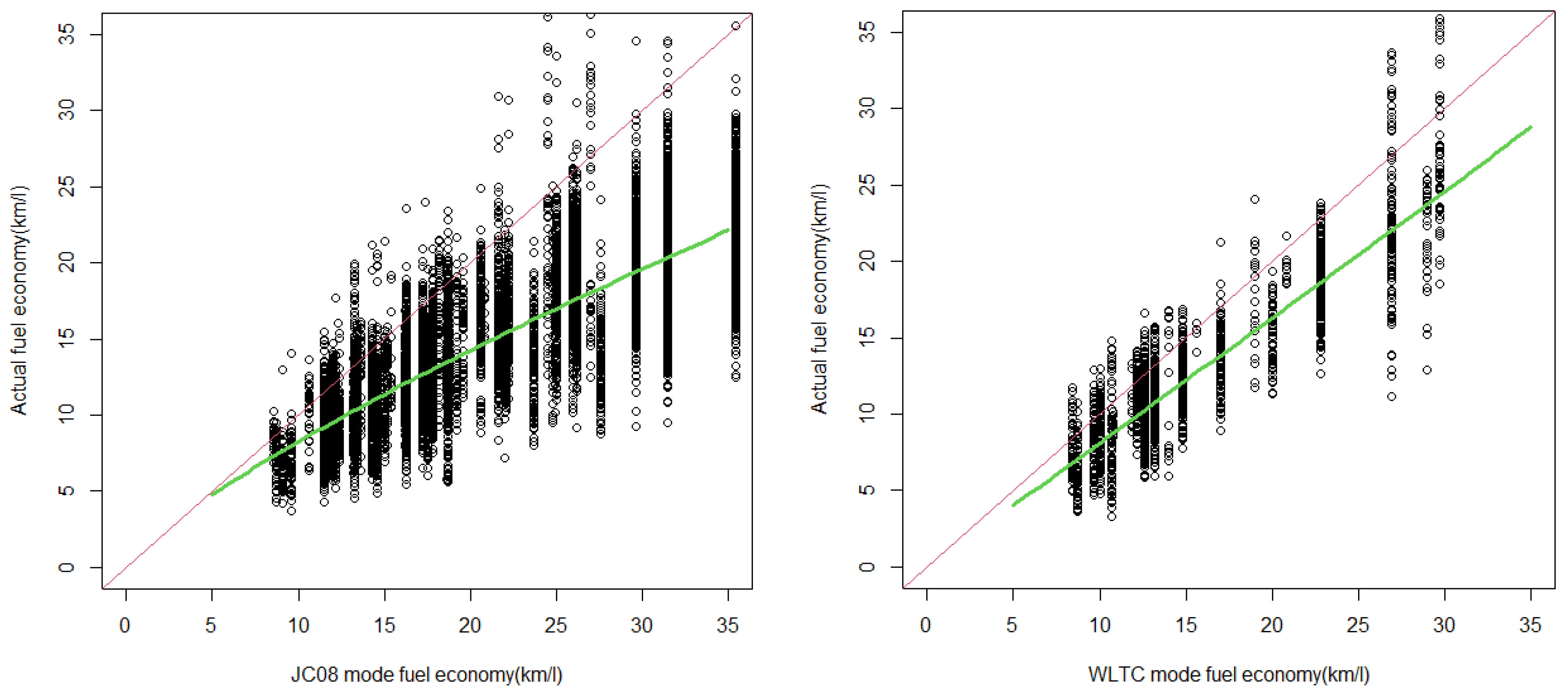 Vehicles 03 00010 g005