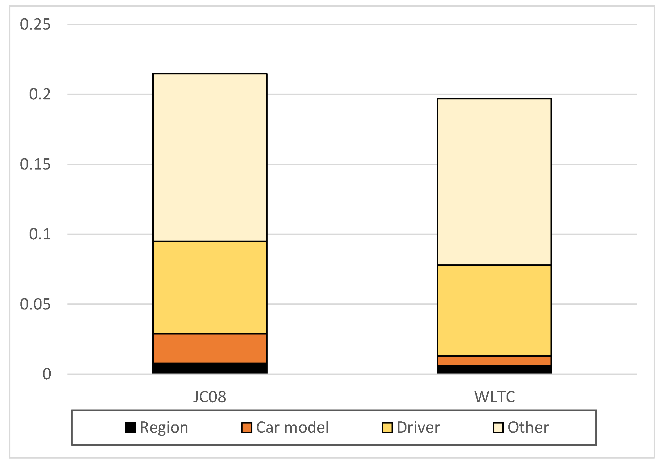 Vehicles 03 00010 g006