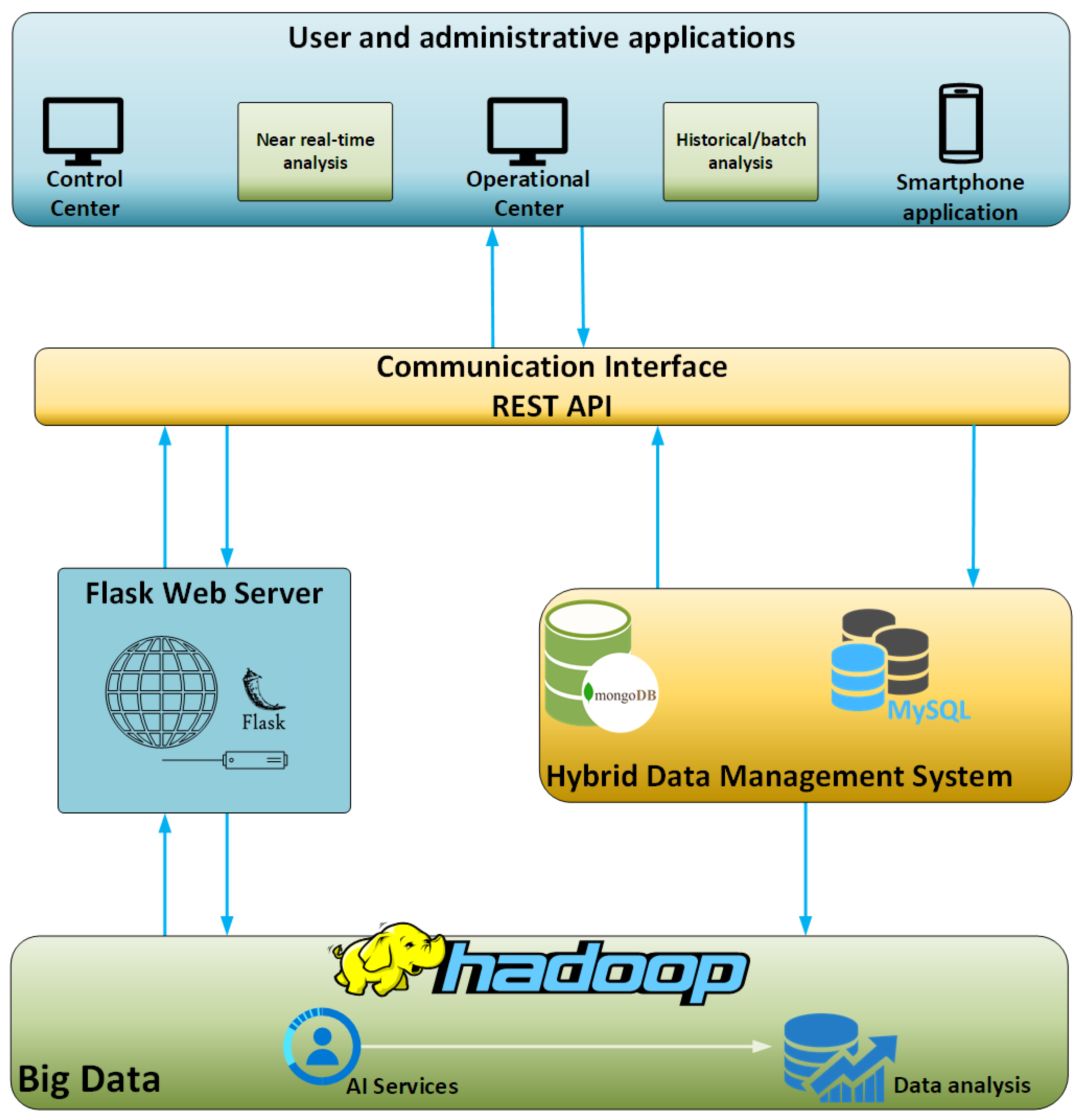 Vehicles 03 00011 g001