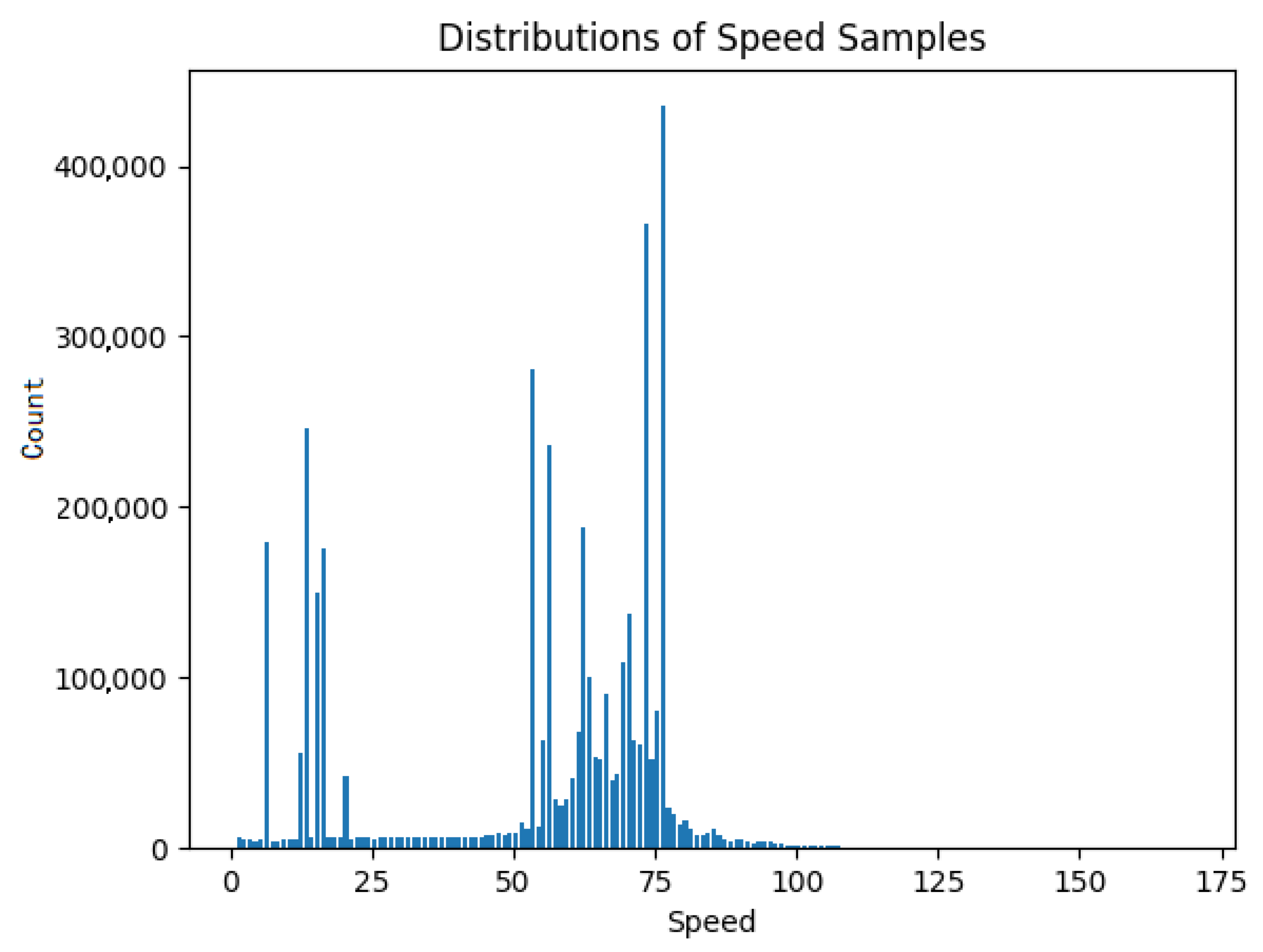 Vehicles 03 00011 g002