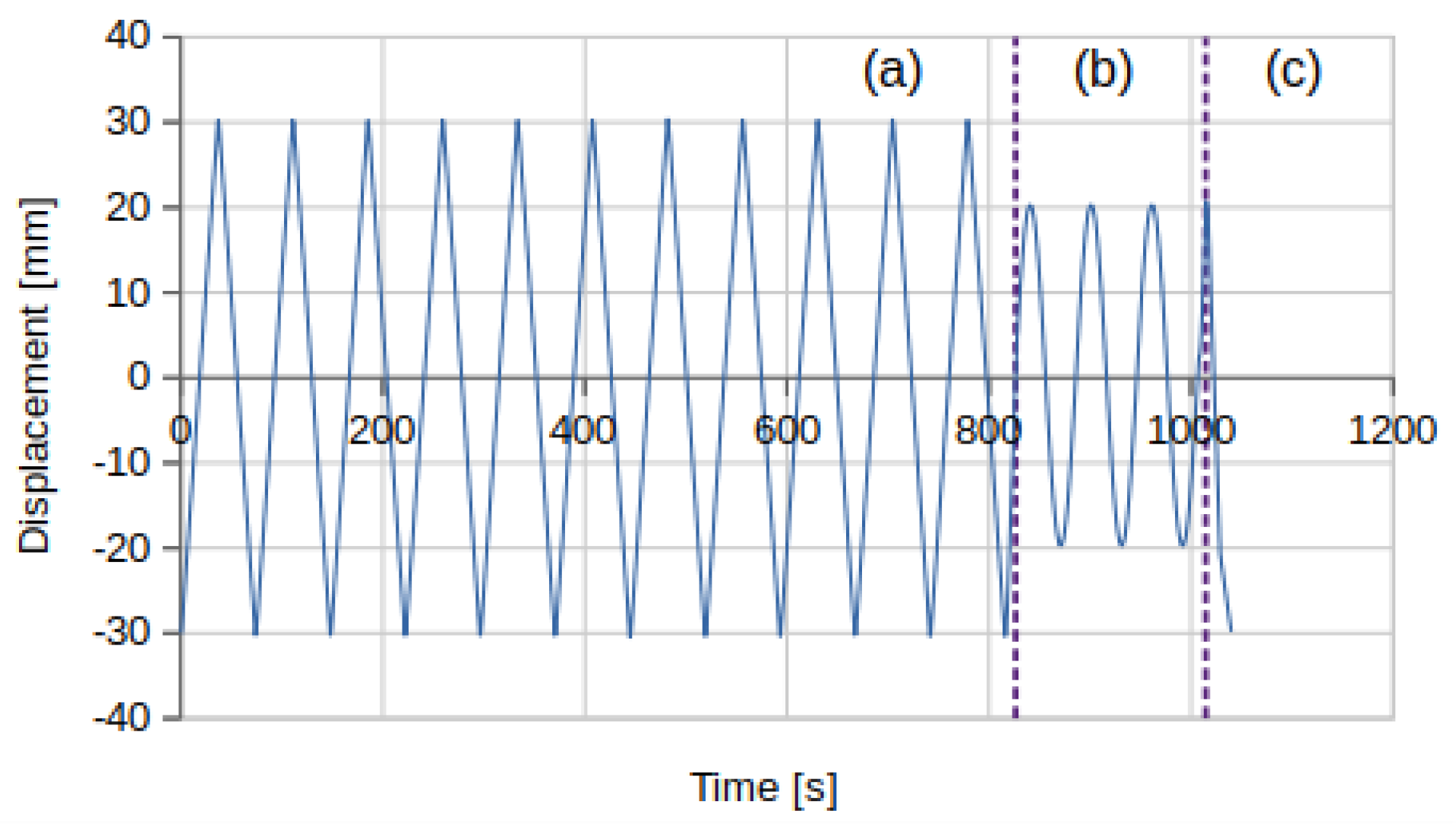 Vehicles 03 00013 g003