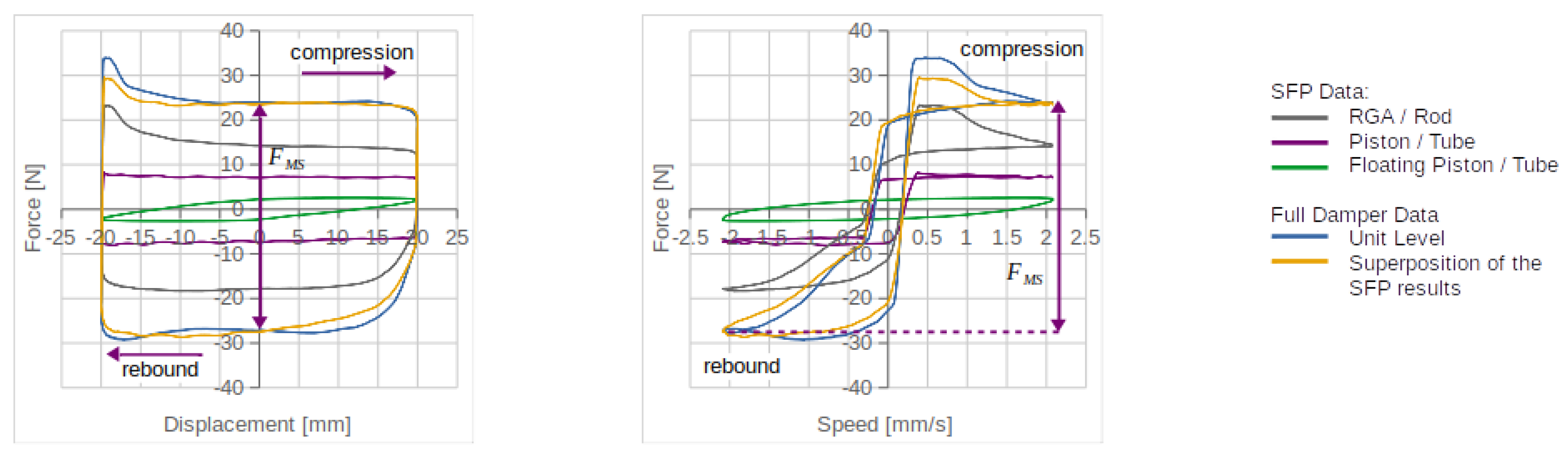 Vehicles 03 00013 g007