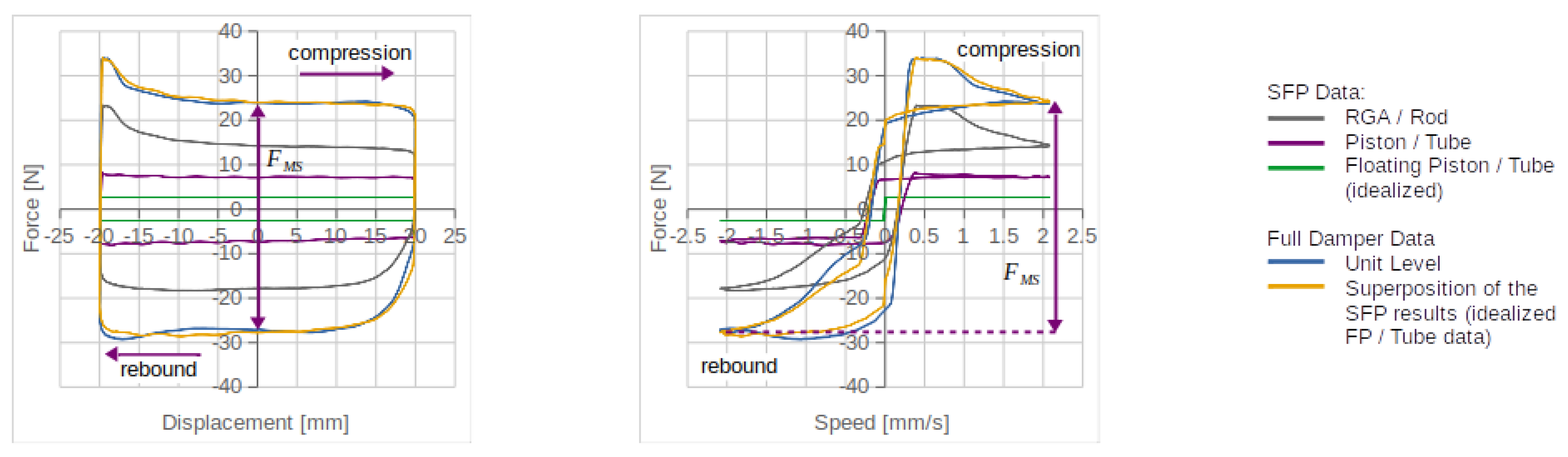 Vehicles 03 00013 g008