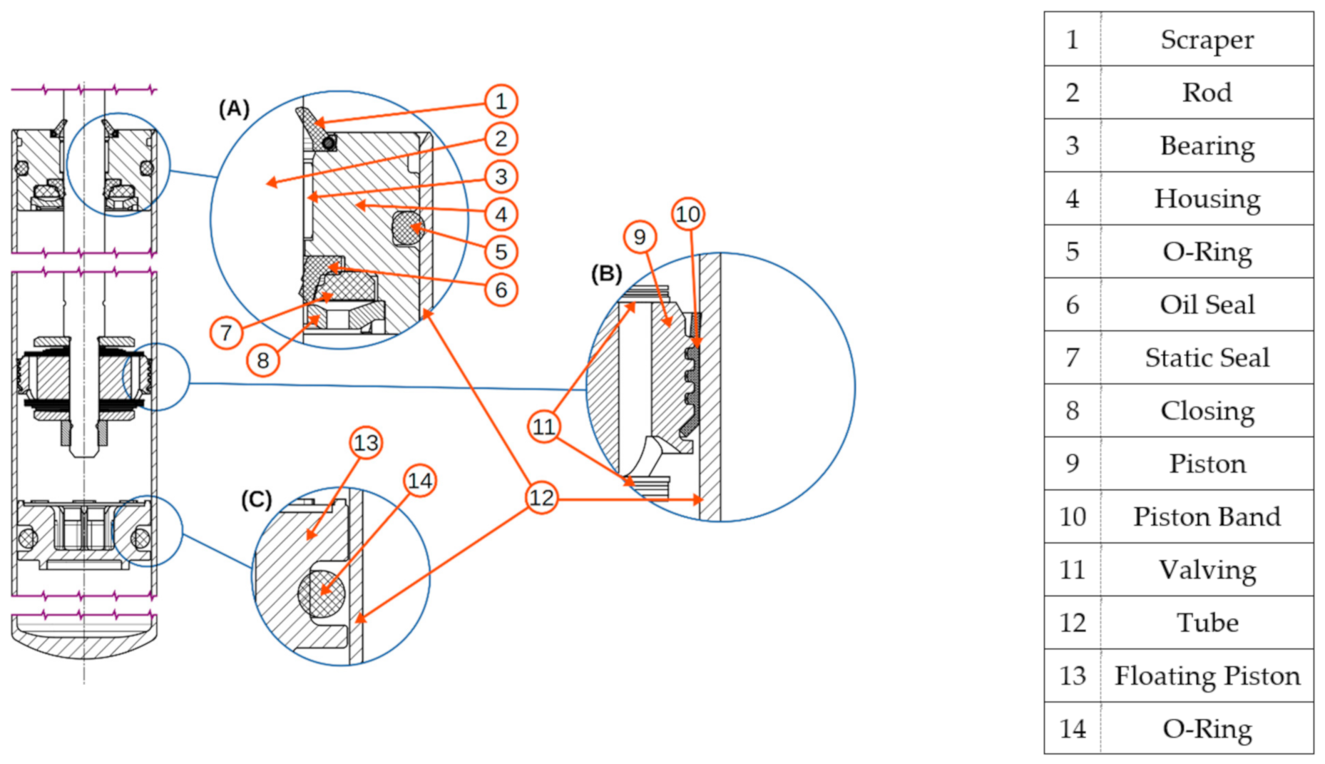 Vehicles 03 00014 g001