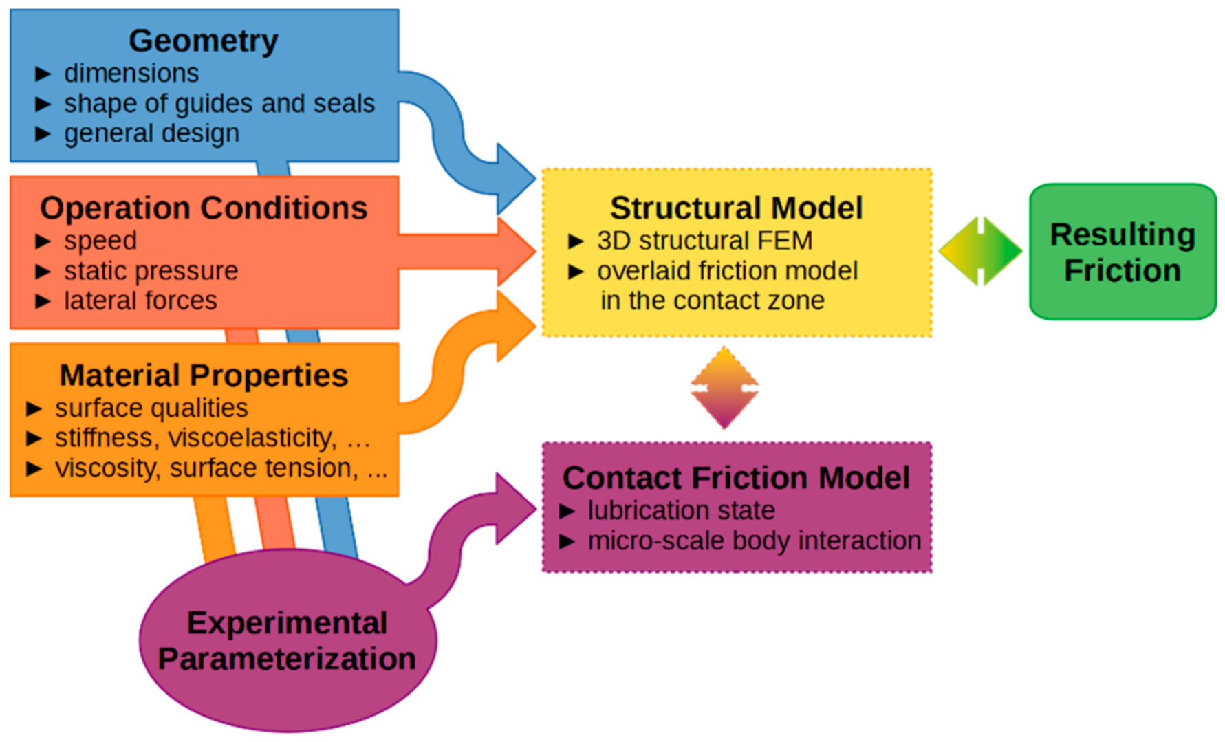 Vehicles 03 00014 g002