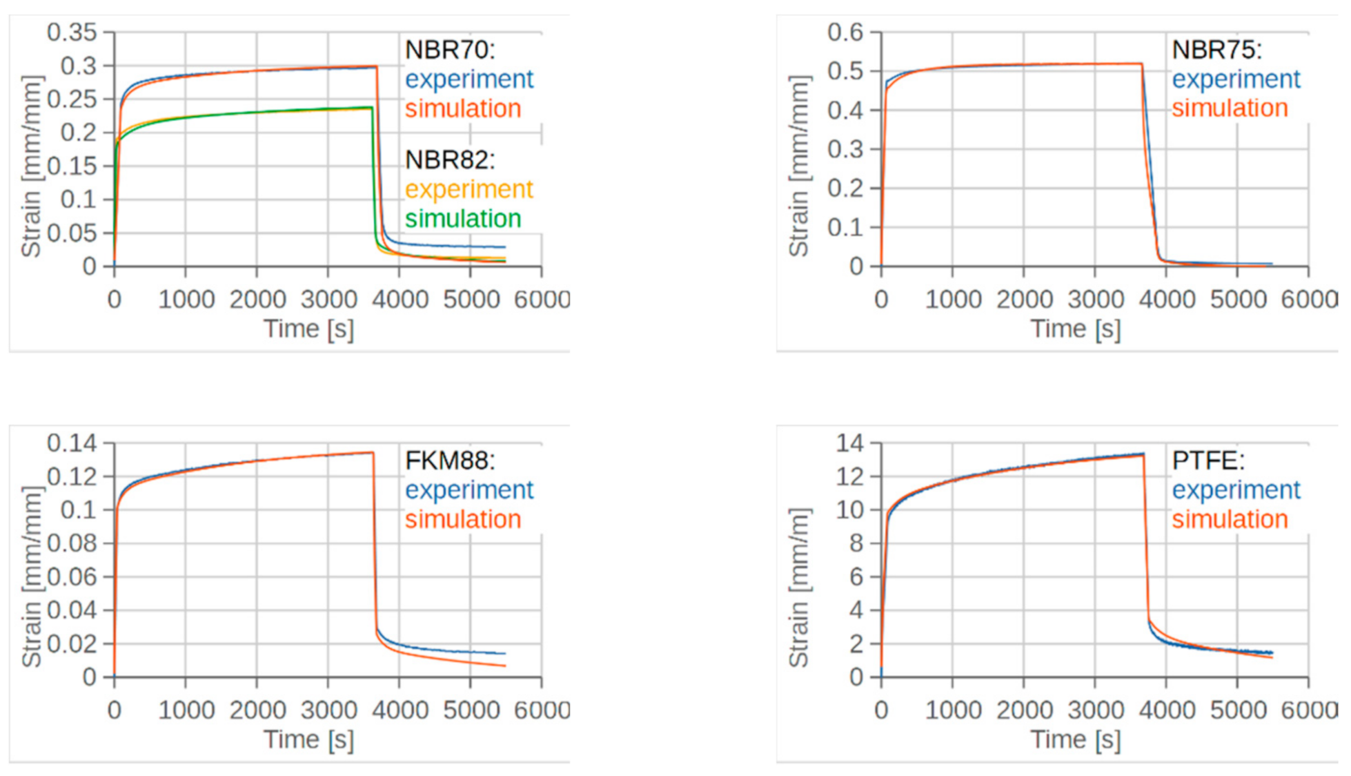 Vehicles 03 00014 g005