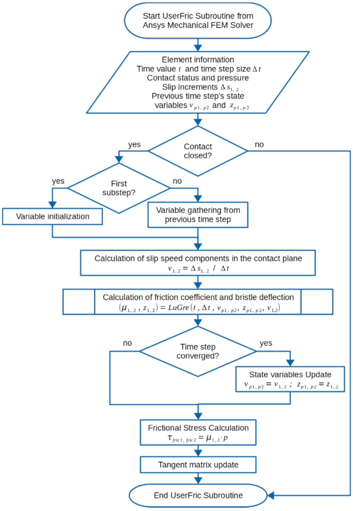 Vehicles 03 00014 g006