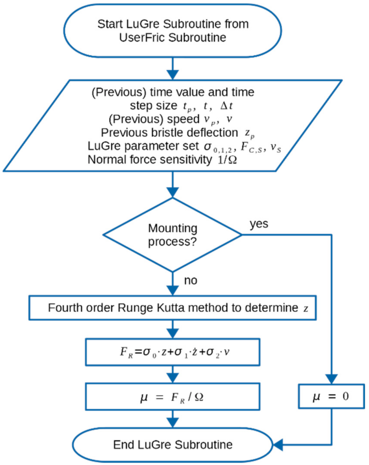 Vehicles 03 00014 g007