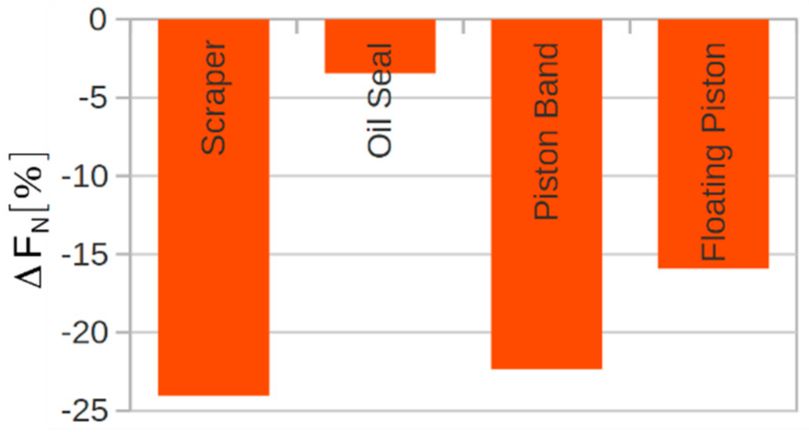 Vehicles 03 00014 g009