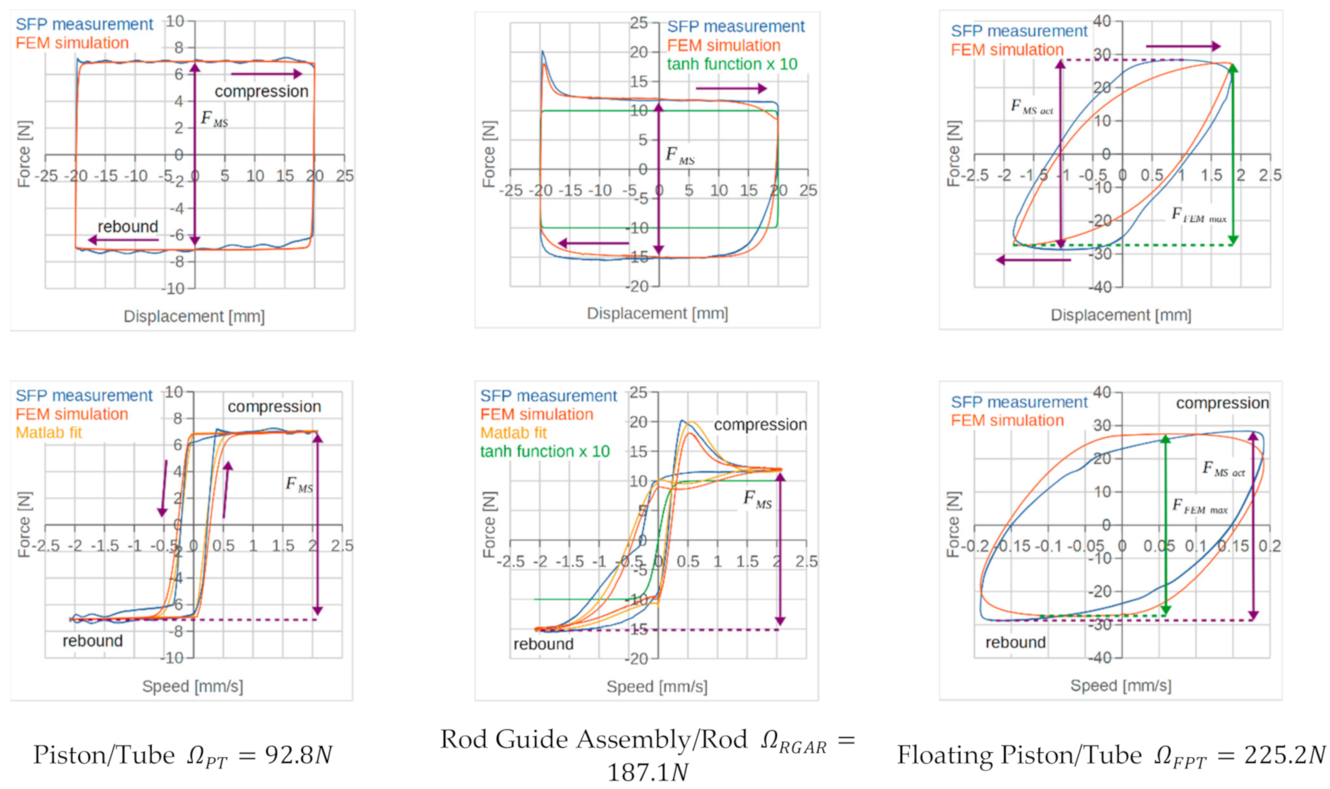 Vehicles 03 00014 g010