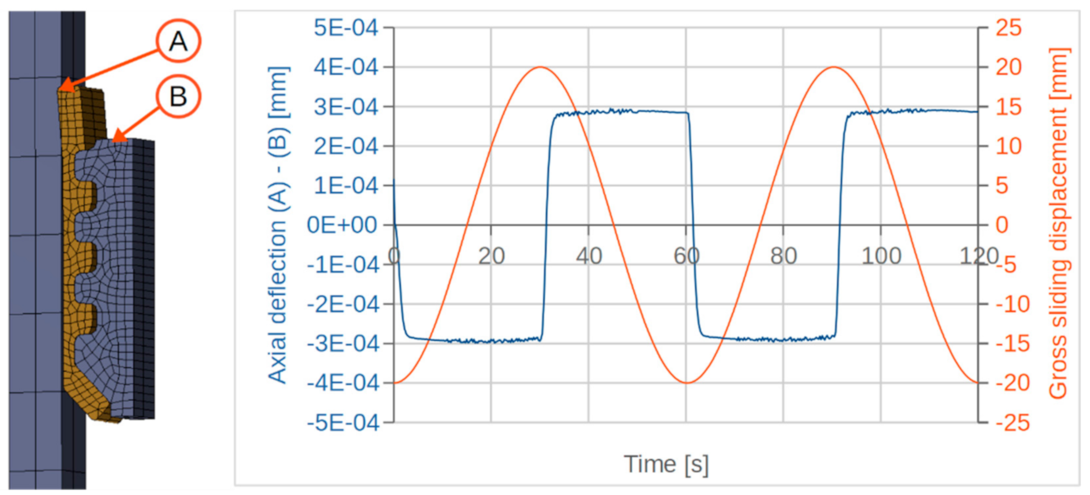Vehicles 03 00014 g011