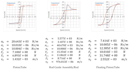 Vehicles 03 00014 g0a1