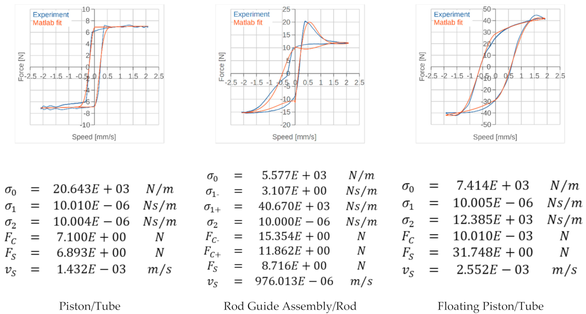 Vehicles 03 00014 g0a1