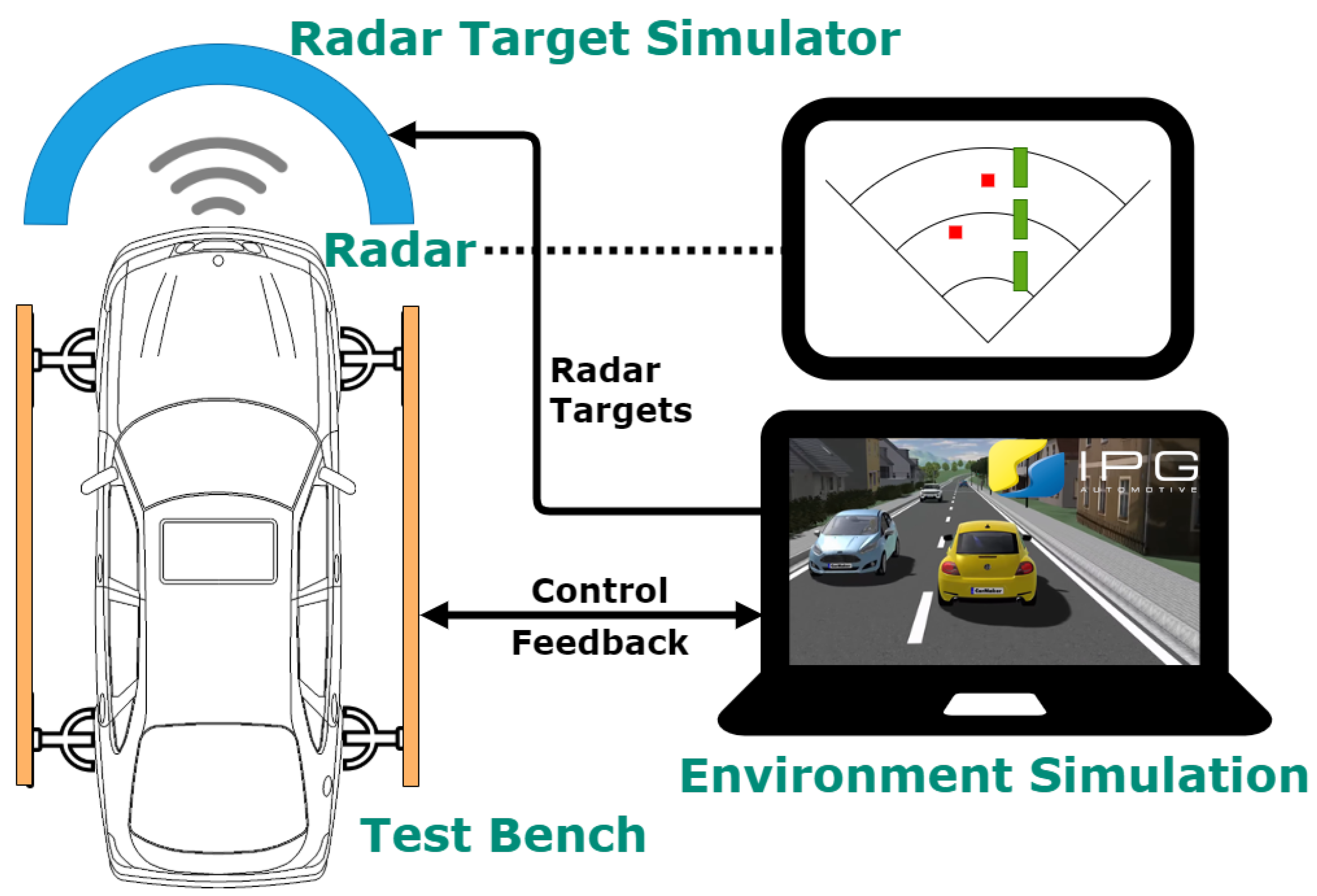 Vehicles 03 00016 g001