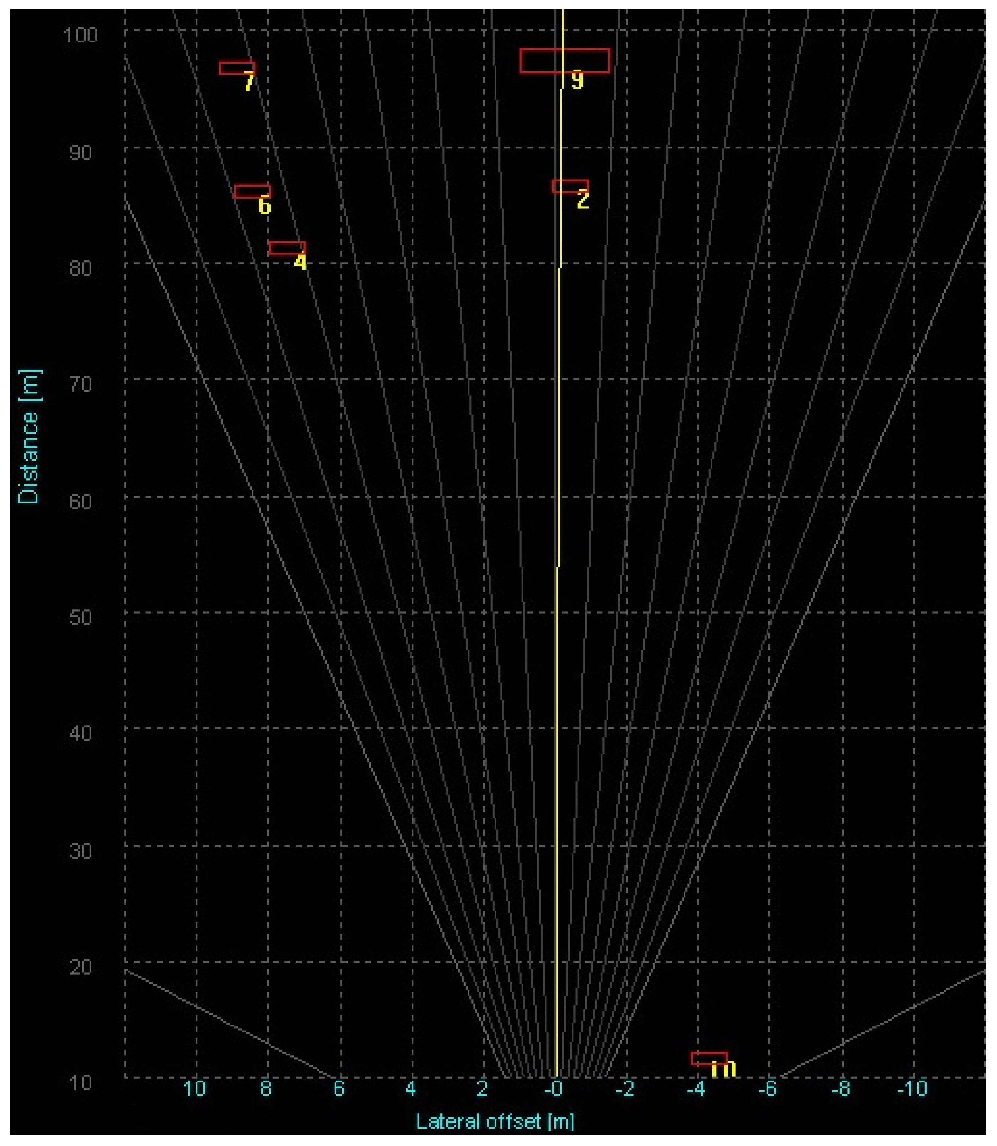 Vehicles 03 00016 g008