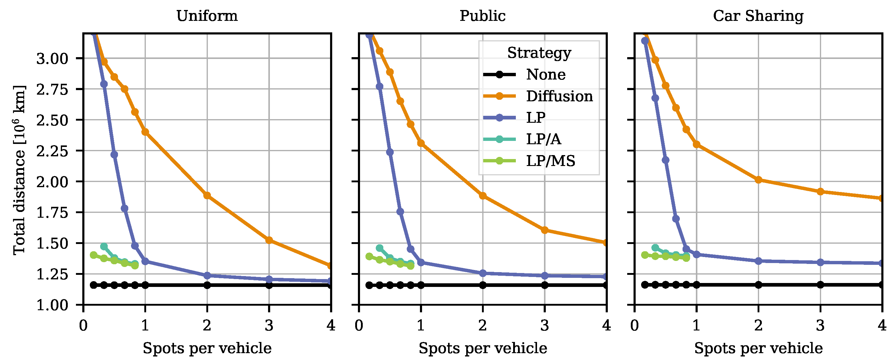 Vehicles 03 00017 g002 Vehicles 03 00017 g002