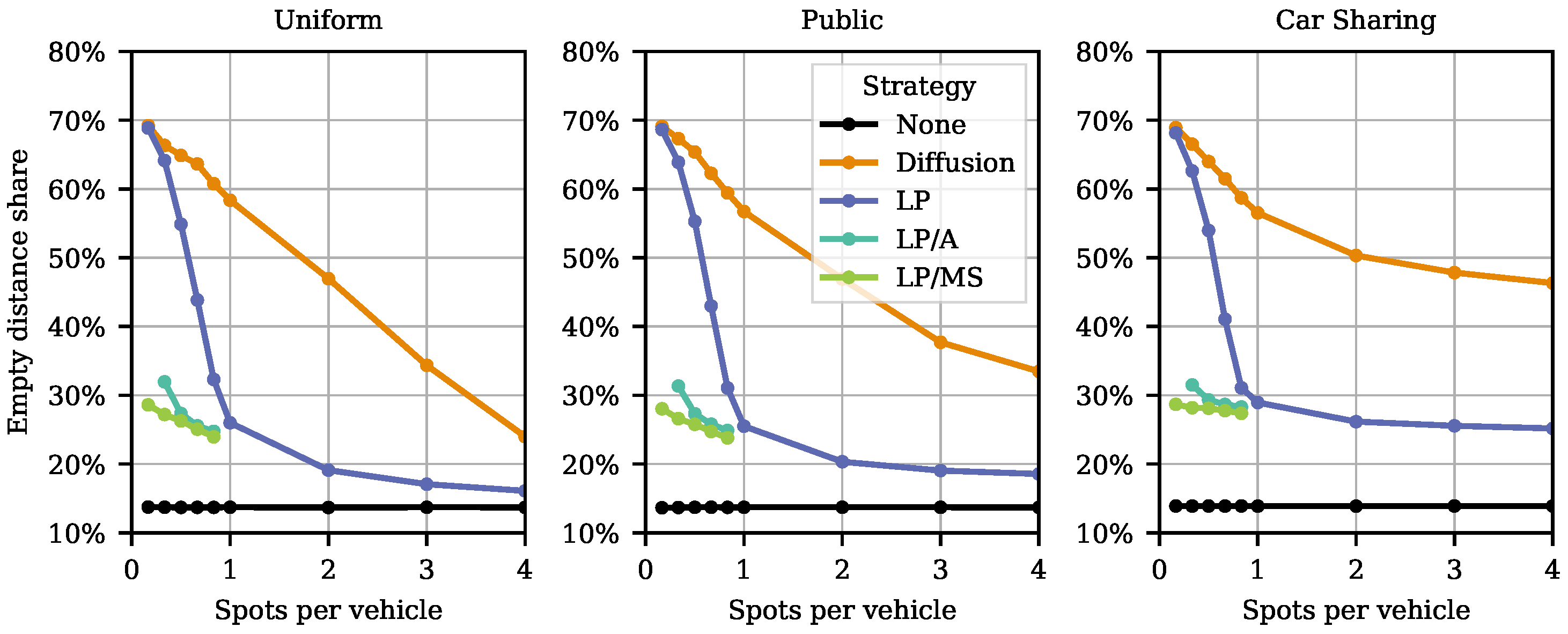 Vehicles 03 00017 g003 Vehicles 03 00017 g003
