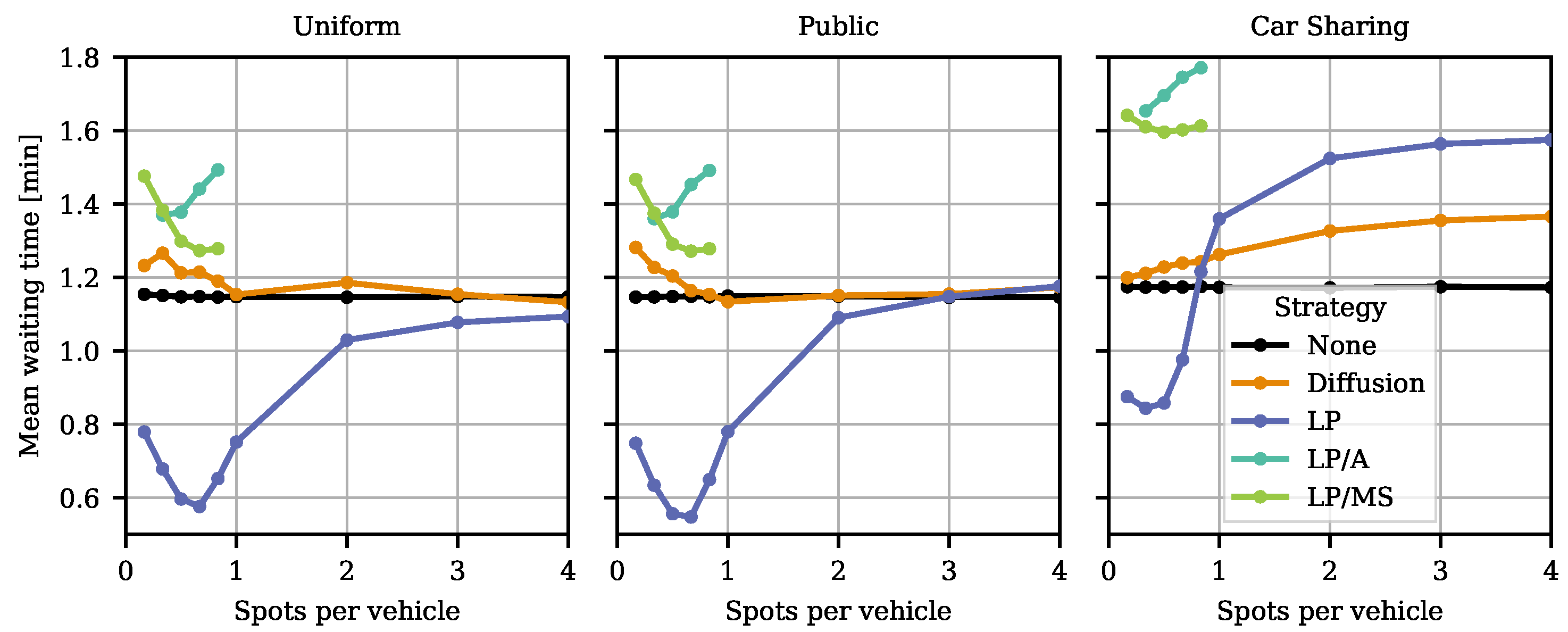 Vehicles 03 00017 g004 Vehicles 03 00017 g004