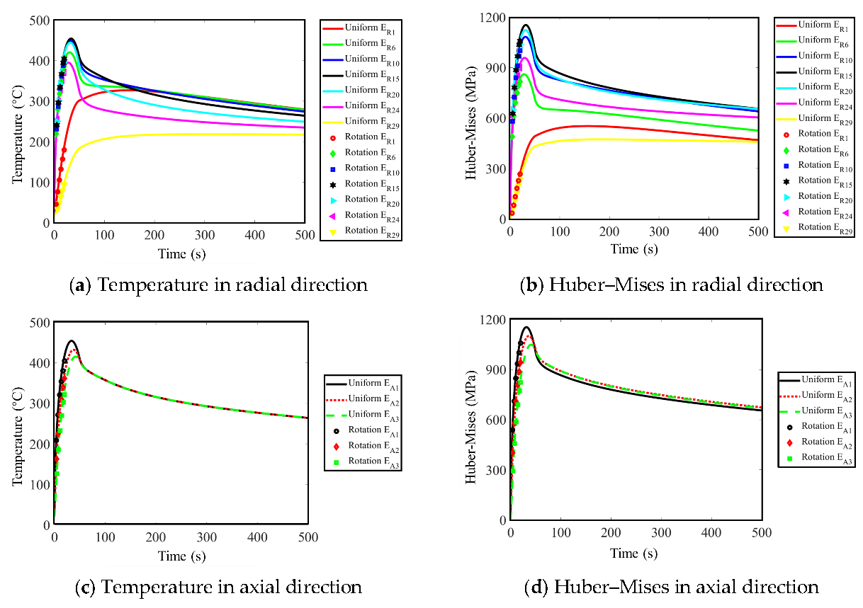 Vehicles 03 00018 g006