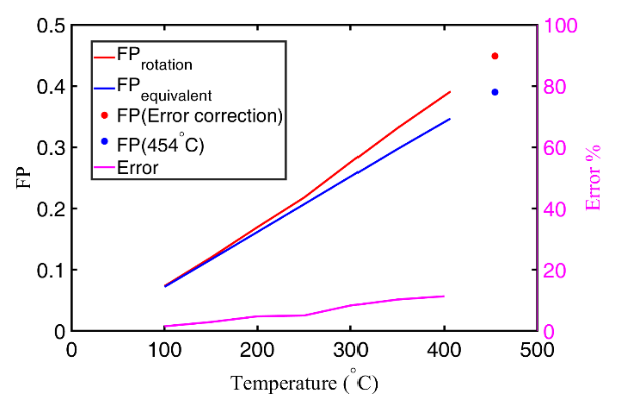 Vehicles 03 00018 g010