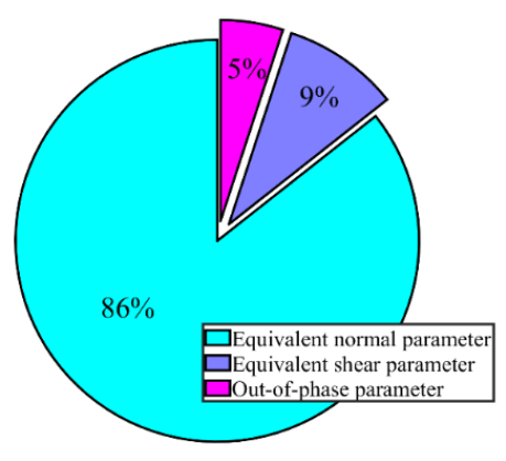 Vehicles 03 00018 g011