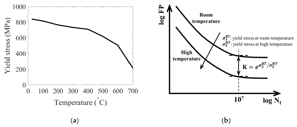 Vehicles 03 00018 g012