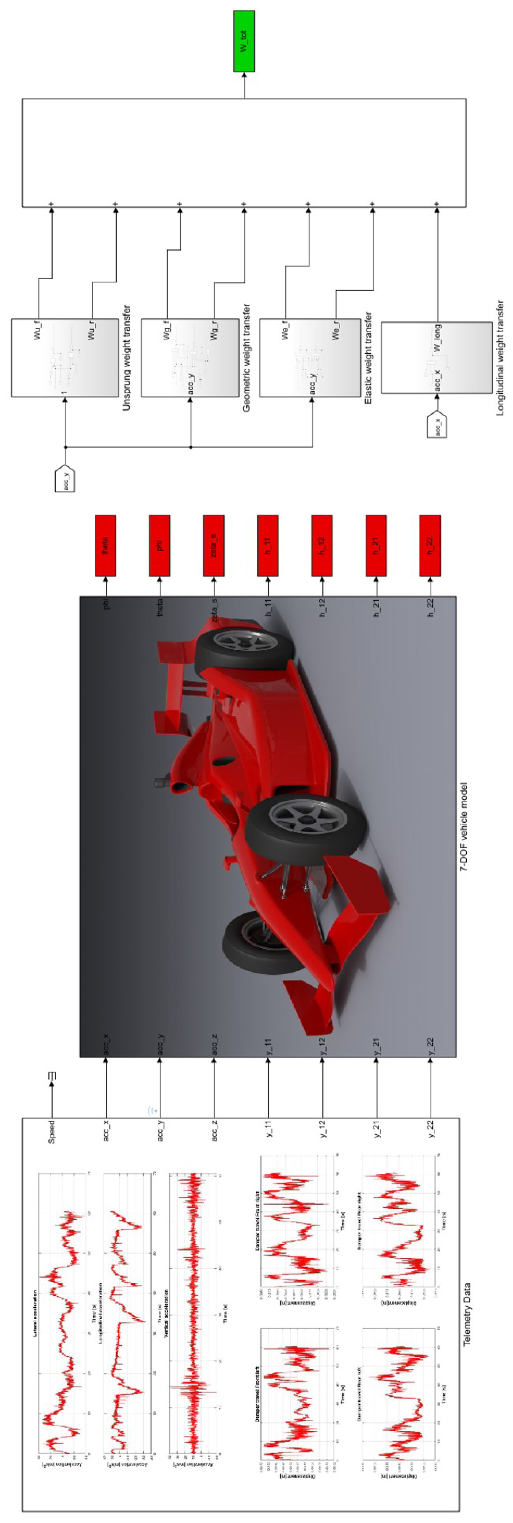 Vehicles 03 00019 g013