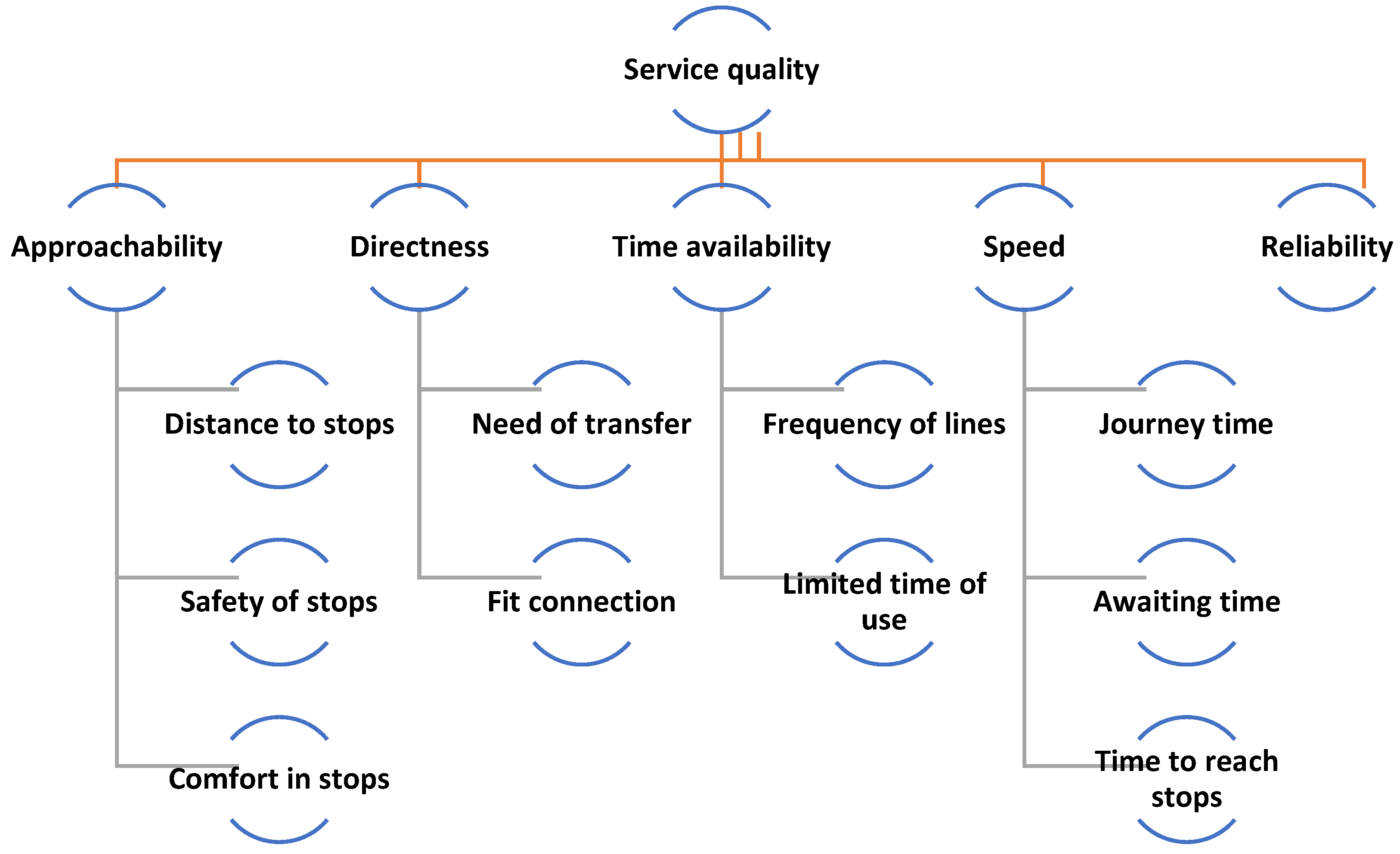 Vehicles 03 00020 g002