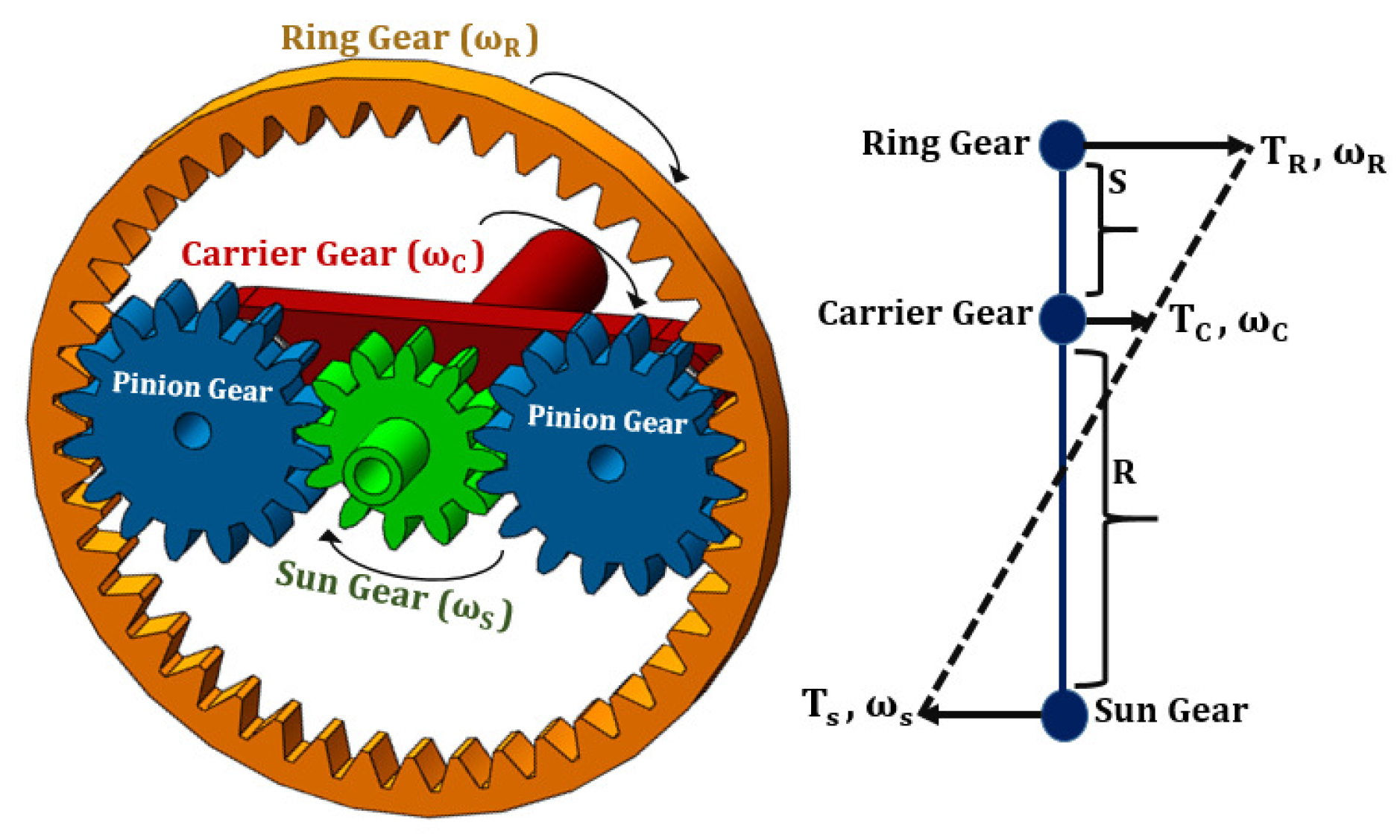 Vehicles 03 00021 g001