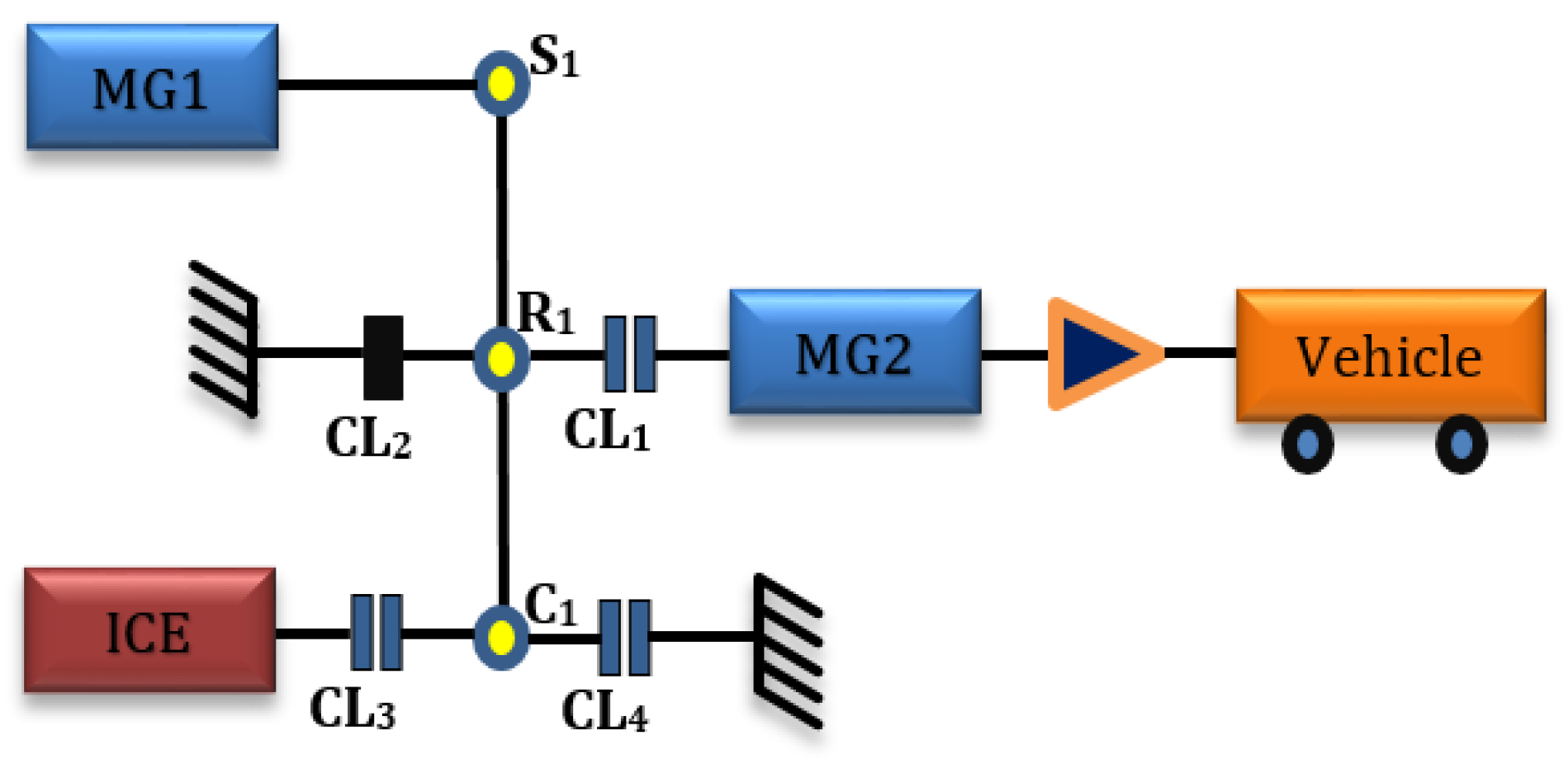 Vehicles 03 00021 g002