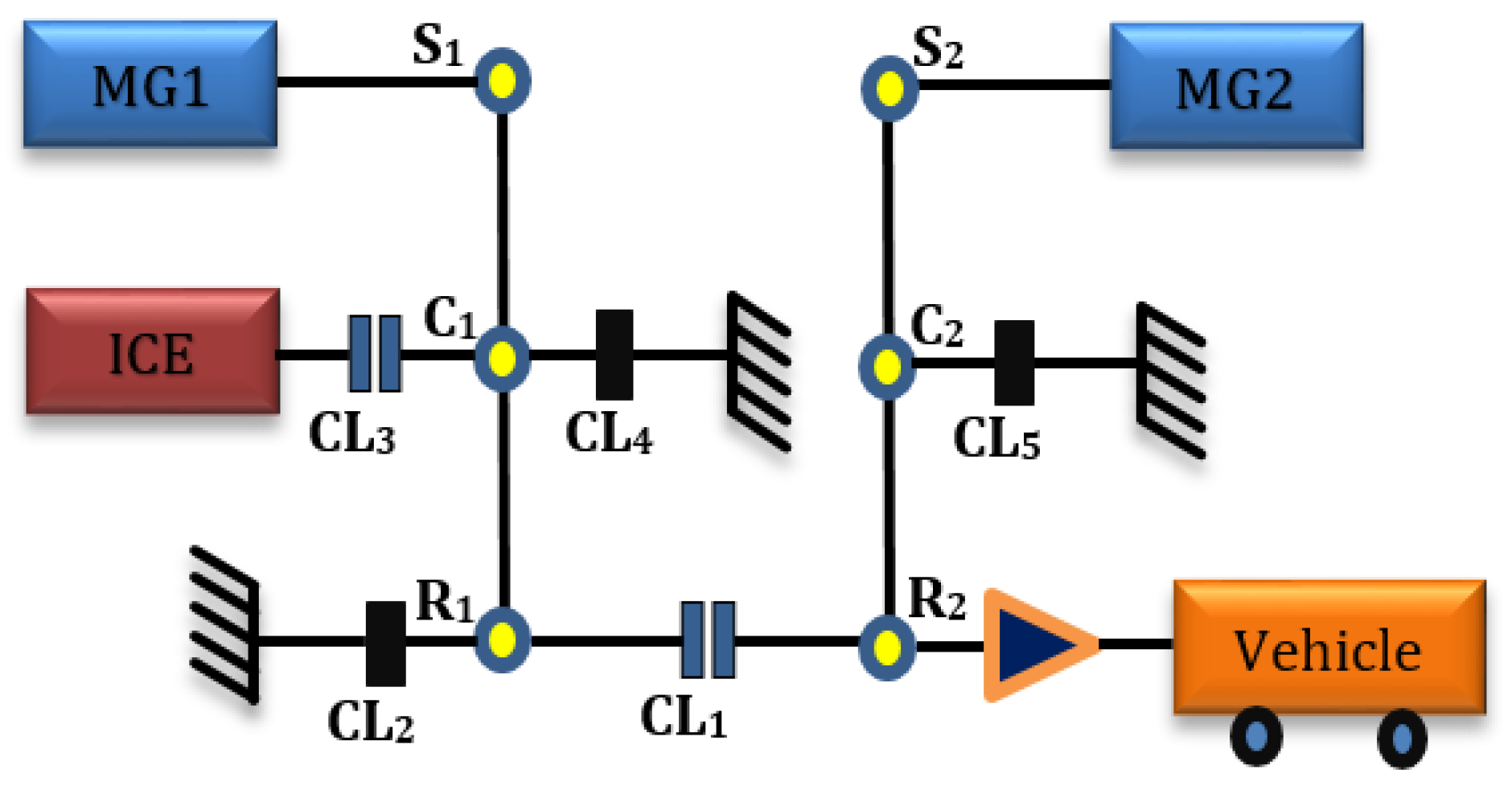 Vehicles 03 00021 g003
