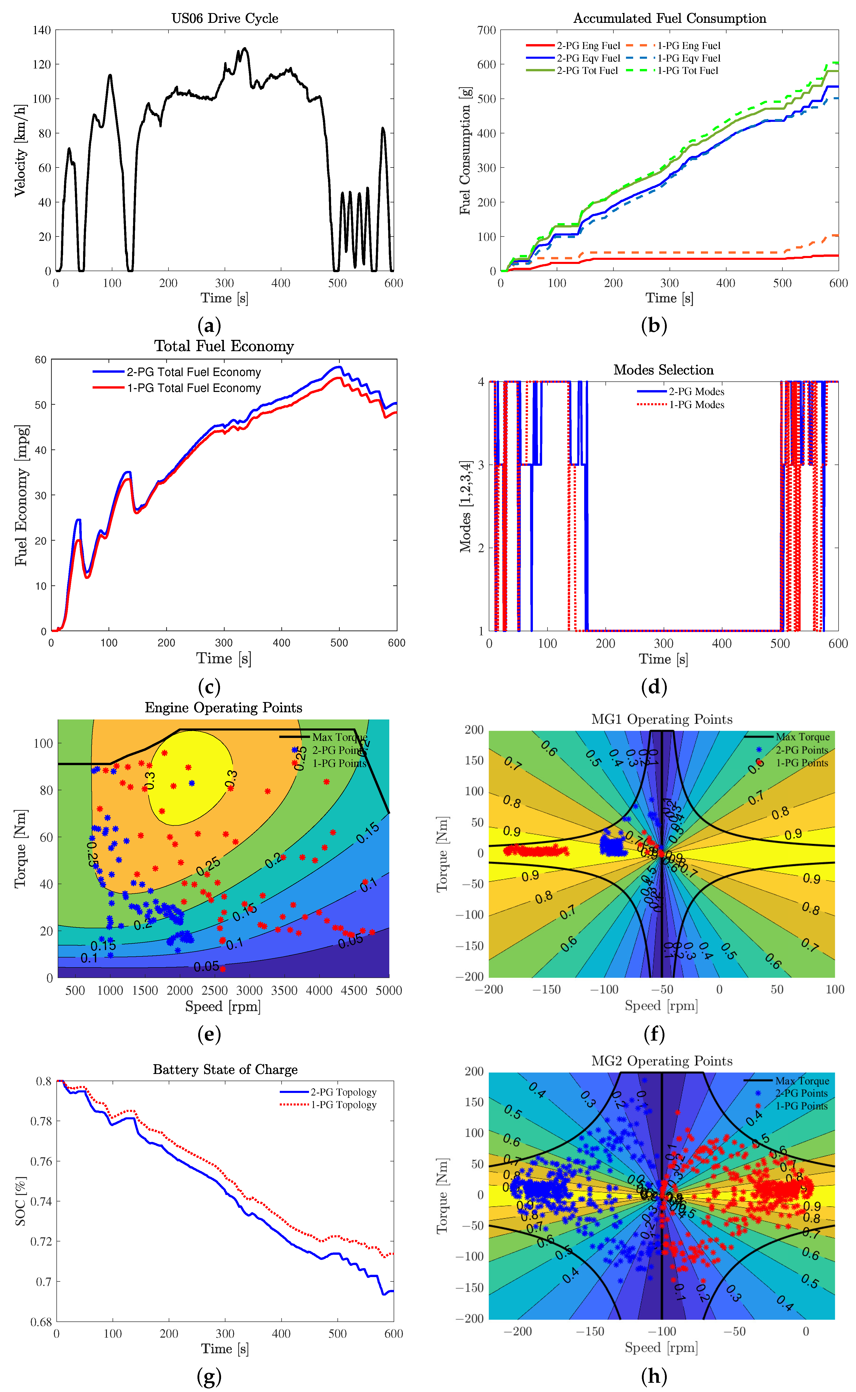 Vehicles 03 00021 g004