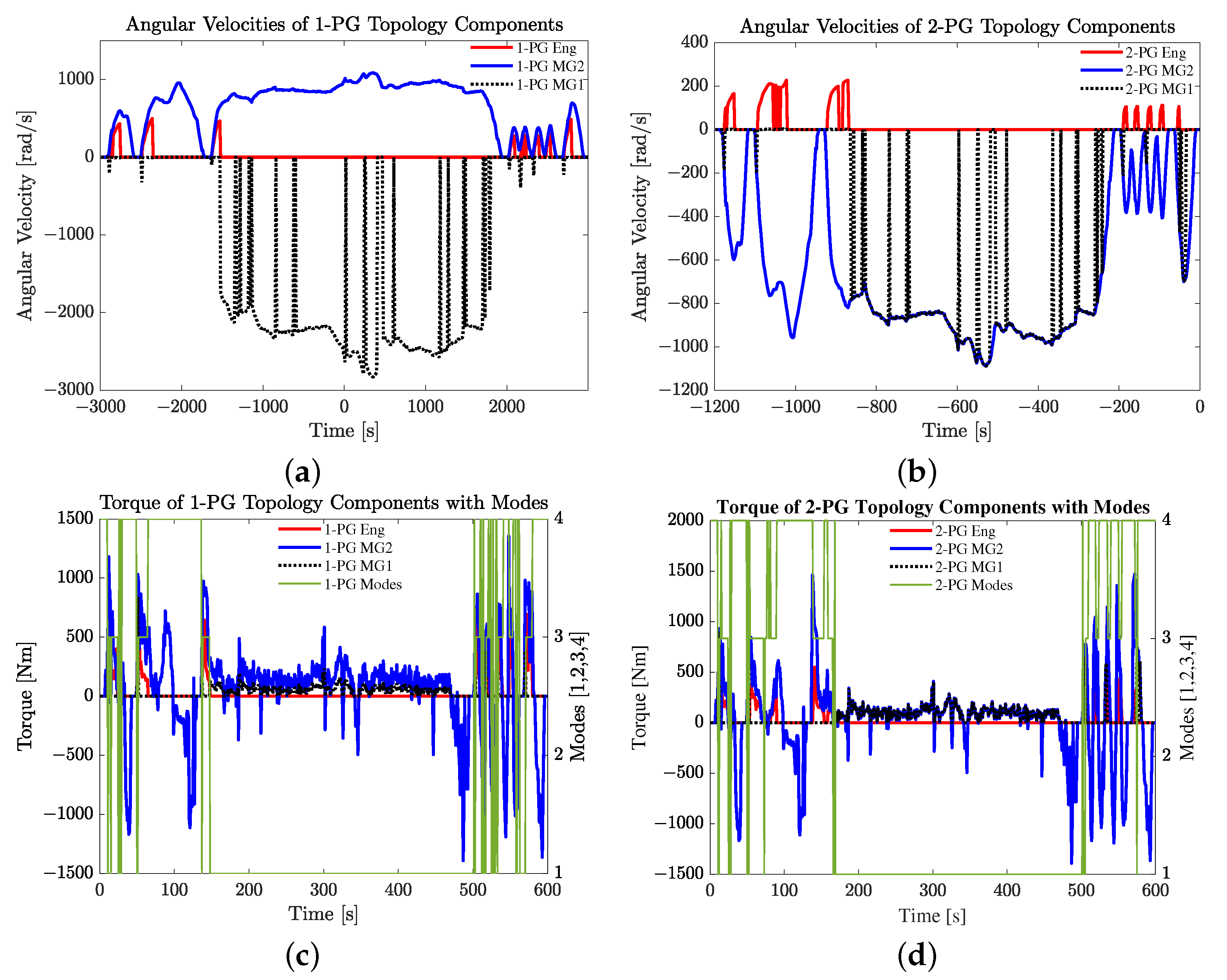Vehicles 03 00021 g005