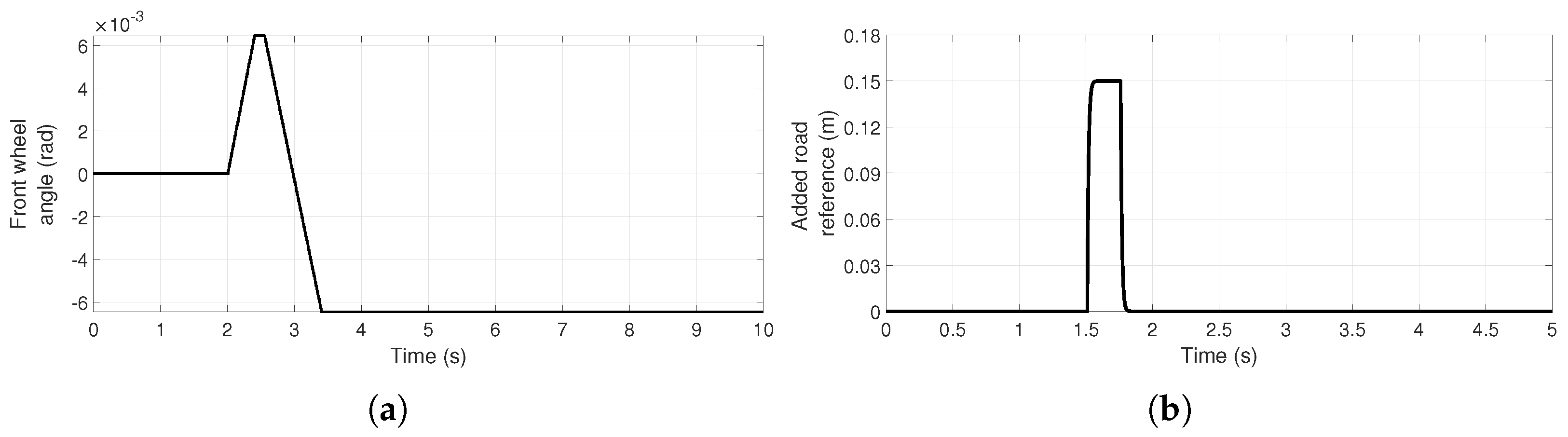 Vehicles 03 00022 g002