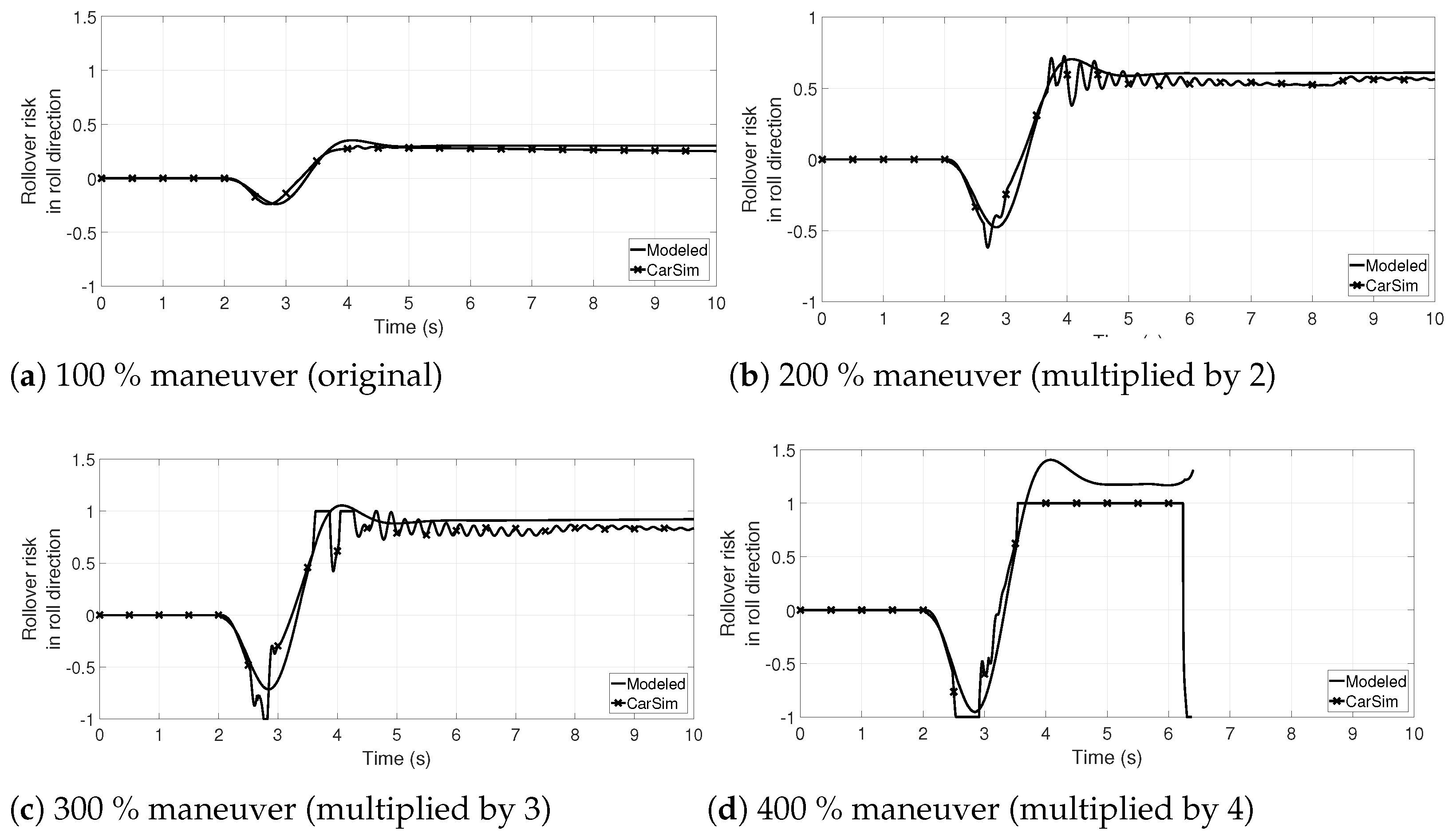 Vehicles 03 00022 g004