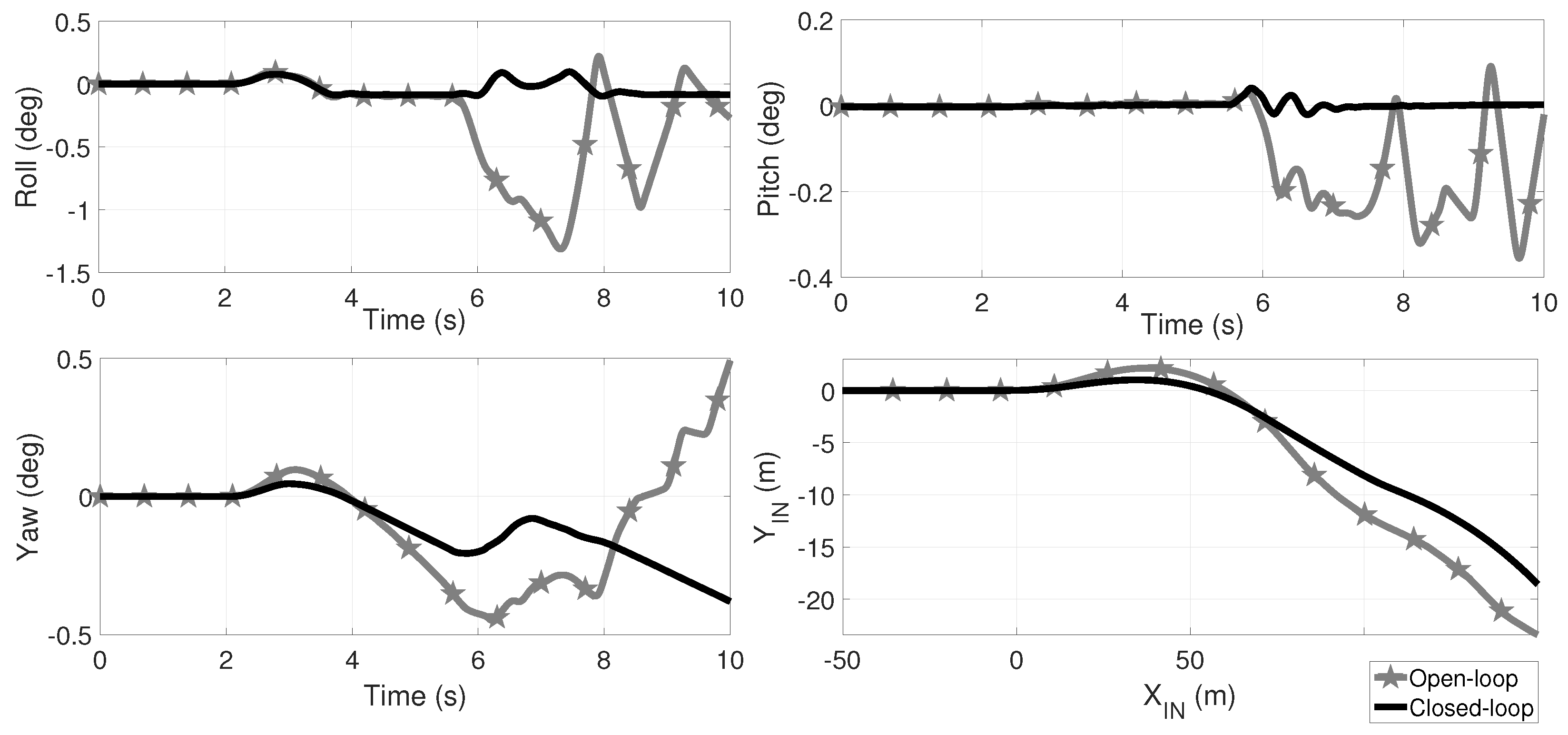 Vehicles 03 00022 g009