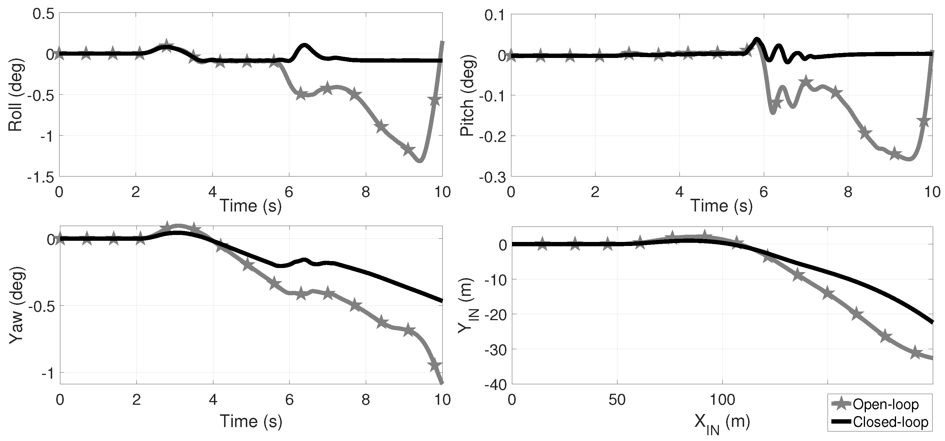 Vehicles 03 00022 g010