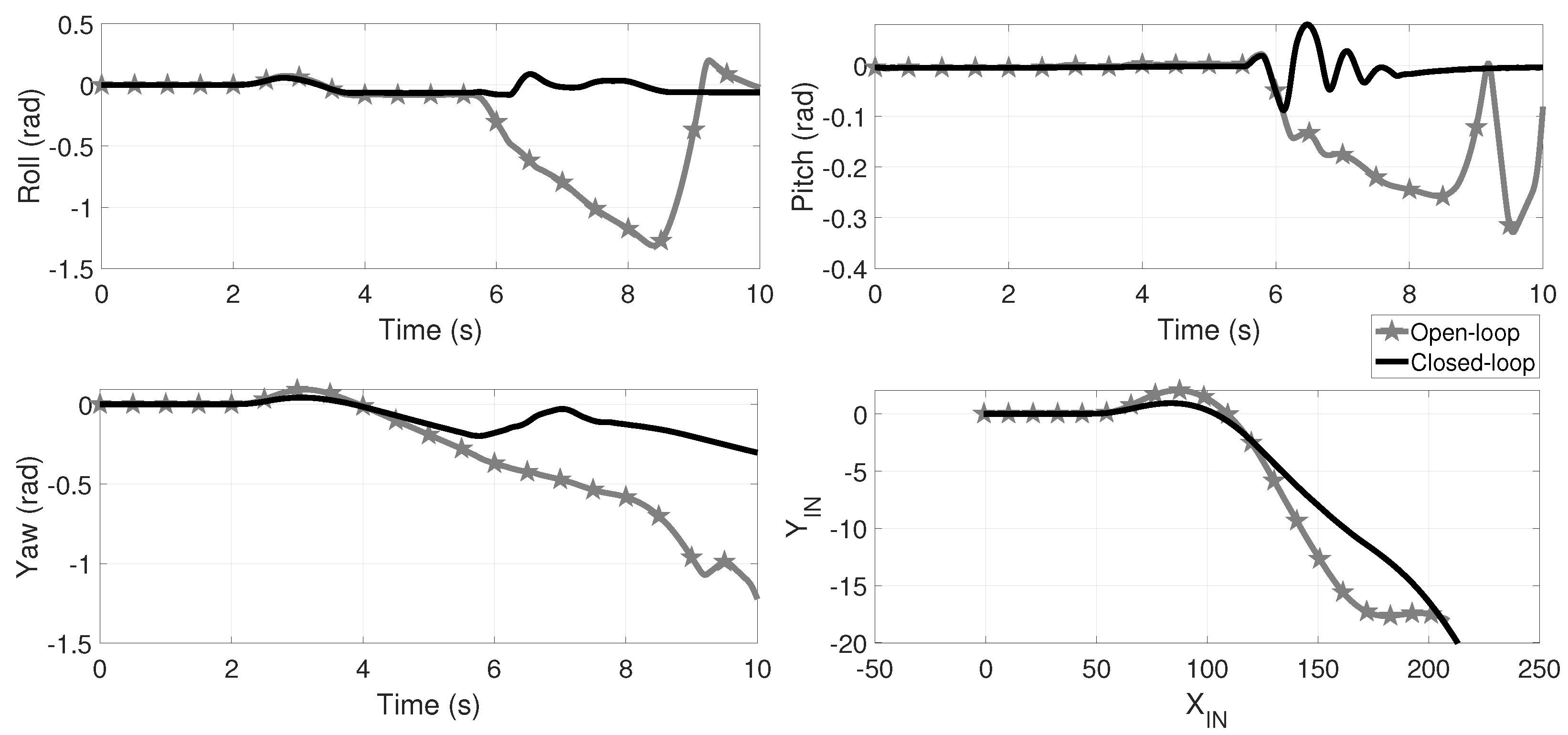 Vehicles 03 00022 g012