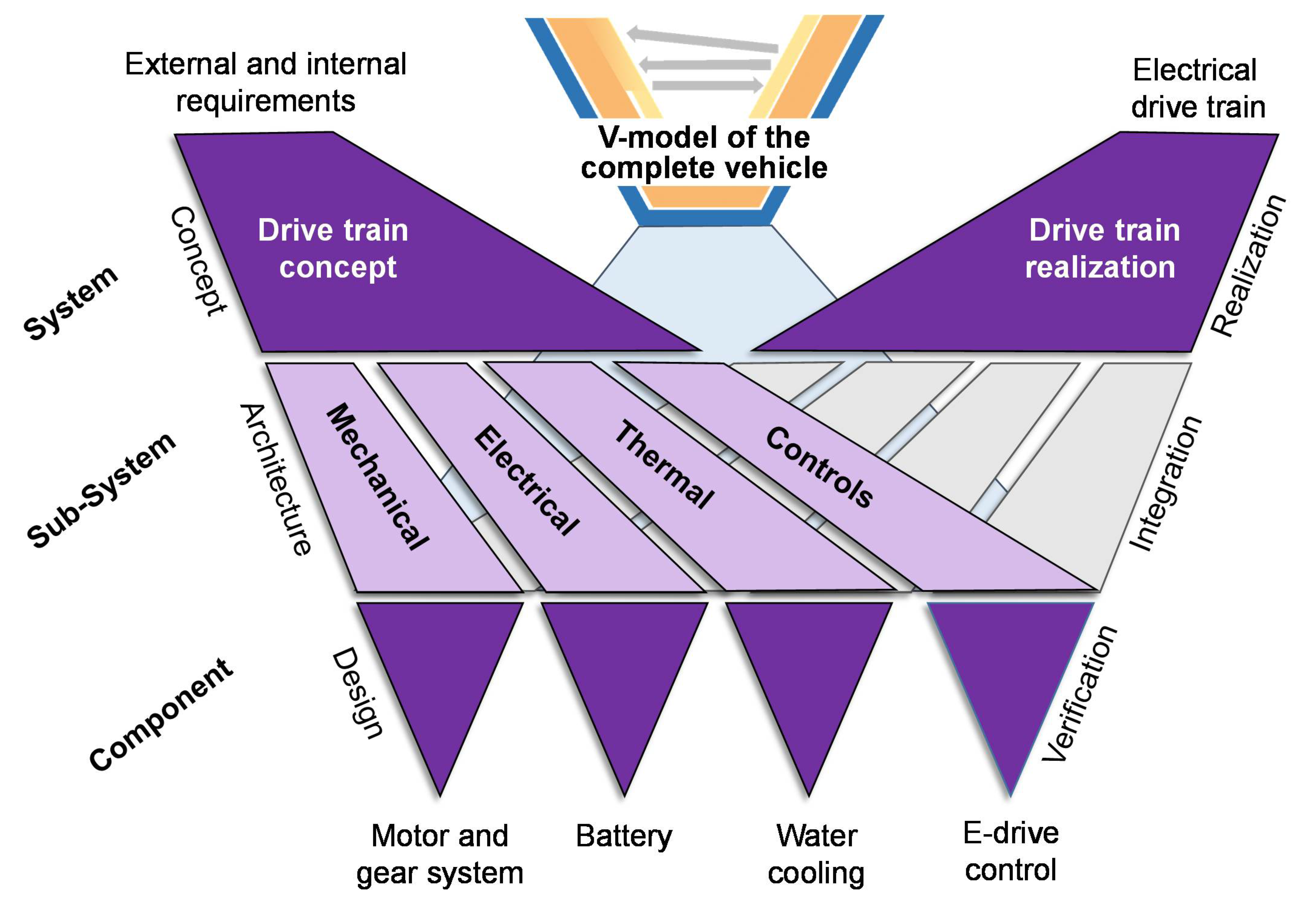 Vehicles 03 00024 g002